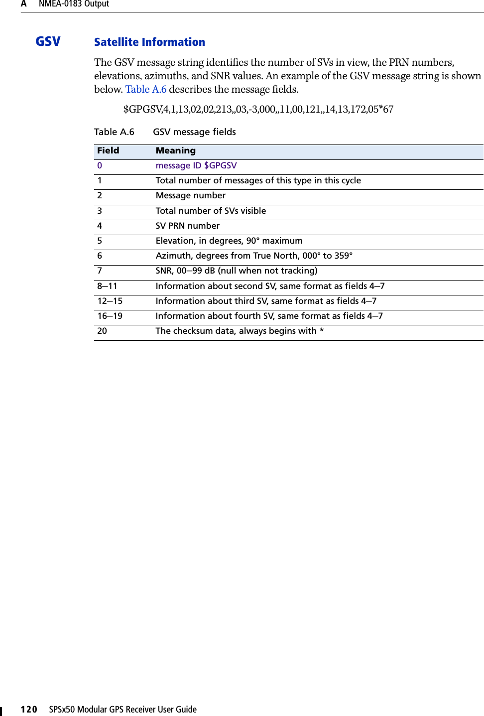 A     NMEA-0183 Output120     SPSx50 Modular GPS Receiver User GuideGSV Satellite InformationThe GSV message string identifies the number of SVs in view, the PRN numbers, elevations, azimuths, and SNR values. An example of the GSV message string is shown below. Table A.6 describes the message fields.$GPGSV,4,1,13,02,02,213,,03,-3,000,,11,00,121,,14,13,172,05*67Table A.6 GSV message fieldsField Meaning0 message ID $GPGSV1 Total number of messages of this type in this cycle2 Message number3 Total number of SVs visible4 SV PRN number5 Elevation, in degrees, 90° maximum6 Azimuth, degrees from True North, 000° to 359°7SNR, 00–99 dB (null when not tracking)8–11 Information about second SV, same format as fields 4–712–15 Information about third SV, same format as fields 4–716–19 Information about fourth SV, same format as fields 4–720 The checksum data, always begins with *