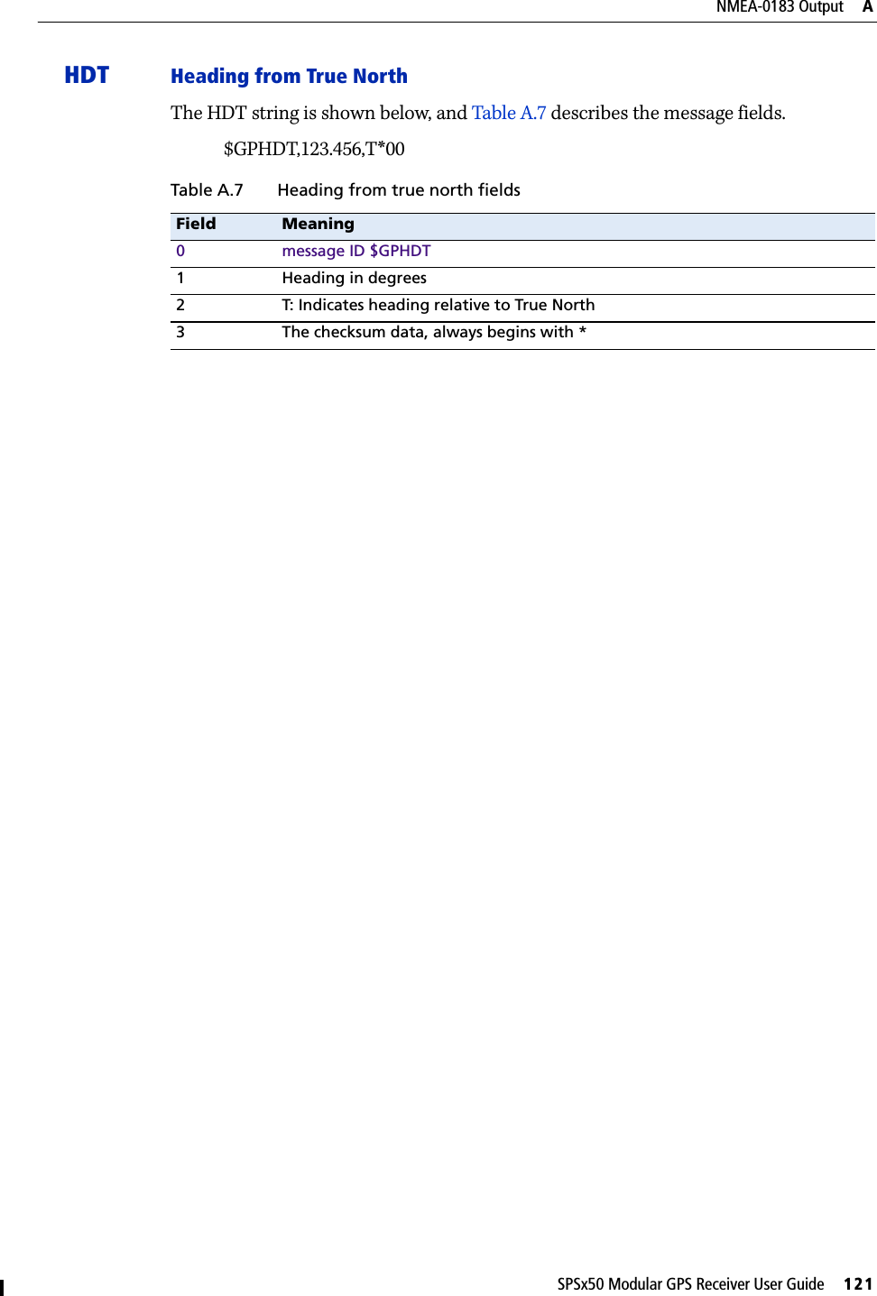 SPSx50 Modular GPS Receiver User Guide     121NMEA-0183 Output     AHDT Heading from True NorthThe HDT string is shown below, and Table A.7 describes the message fields.$GPHDT,123.456,T*00Table A.7 Heading from true north fieldsField Meaning0 message ID $GPHDT1 Heading in degrees2 T: Indicates heading relative to True North3 The checksum data, always begins with *