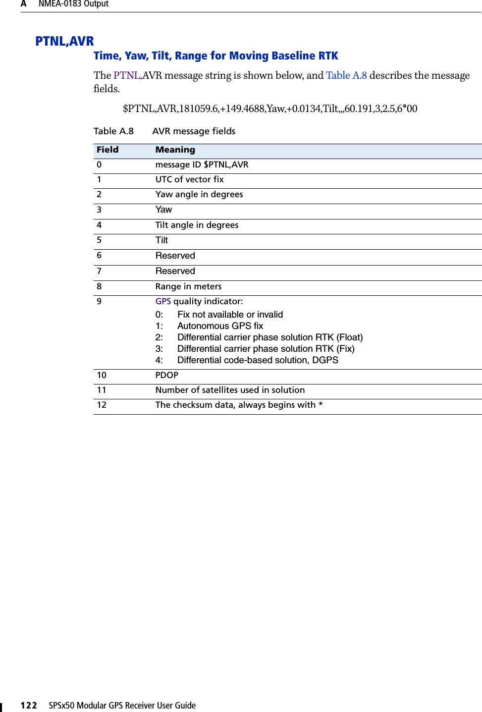 A     NMEA-0183 Output122     SPSx50 Modular GPS Receiver User GuidePTNL,AVRTime, Yaw, Tilt, Range for Moving Baseline RTKThe PTNL,AVR message string is shown below, and Table A.8 describes the message fields.$PTNL,AVR,181059.6,+149.4688,Yaw,+0.0134,Tilt,,,60.191,3,2.5,6*00Table A.8 AVR message fieldsField Meaning0 message ID $PTNL,AVR1UTC of vector fix2 Yaw angle in degrees3Yaw4 Tilt angle in degrees5Tilt6Reserved7Reserved8 Range in meters9GPS quality indicator:0: Fix not available or invalid1: Autonomous GPS fix2: Differential carrier phase solution RTK (Float)3: Differential carrier phase solution RTK (Fix)4: Differential code-based solution, DGPS10 PDOP11 Number of satellites used in solution12 The checksum data, always begins with *