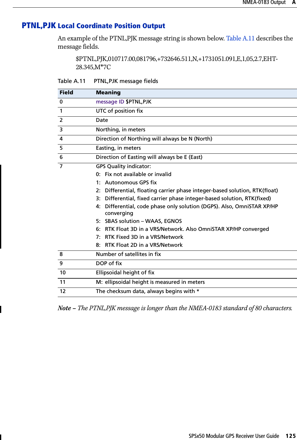 SPSx50 Modular GPS Receiver User Guide     125NMEA-0183 Output     APTNL,PJK Local Coordinate Position OutputAn example of the PTNL,PJK message string is shown below. Table A.11 describes the message fields.$PTNL,PJK,010717.00,081796,+732646.511,N,+1731051.091,E,1,05,2.7,EHT-28.345,M*7CNote – The PTNL,PJK message is longer than the NMEA-0183 standard of 80 characters.Table A.11 PTNL,PJK message fieldsField Meaning0message ID $PTNL,PJK1 UTC of position fix2Date3 Northing, in meters4 Direction of Northing will always be N (North)5 Easting, in meters6 Direction of Easting will always be E (East)7 GPS Quality indicator:0: Fix not available or invalid1: Autonomous GPS fix2: Differential, floating carrier phase integer-based solution, RTK(float)3: Differential, fixed carrier phase integer-based solution, RTK(fixed)4: Differential, code phase only solution (DGPS). Also, OmniSTAR XP/HP converging5: SBAS solution – WAAS, EGNOS6: RTK Float 3D in a VRS/Network. Also OmniSTAR XP/HP converged7: RTK Fixed 3D in a VRS/Network8: RTK Float 2D in a VRS/Network8 Number of satellites in fix9DOP of fix10 Ellipsoidal height of fix11 M: ellipsoidal height is measured in meters12 The checksum data, always begins with *