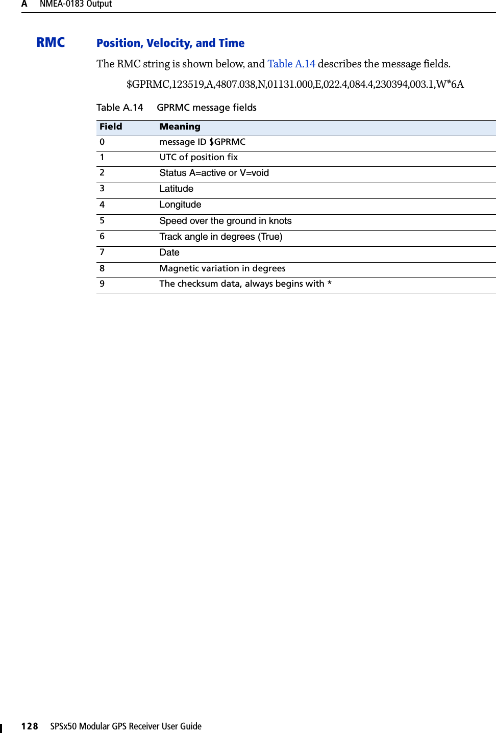 A     NMEA-0183 Output128     SPSx50 Modular GPS Receiver User GuideRMC Position, Velocity, and TimeThe RMC string is shown below, and Table A.14 describes the message fields.$GPRMC,123519,A,4807.038,N,01131.000,E,022.4,084.4,230394,003.1,W*6ATable A.14 GPRMC message fieldsField Meaning0 message ID $GPRMC1 UTC of position fix2Status A=active or V=void3Latitude4Longitude5Speed over the ground in knots6Track angle in degrees (True)7Date8 Magnetic variation in degrees9 The checksum data, always begins with *