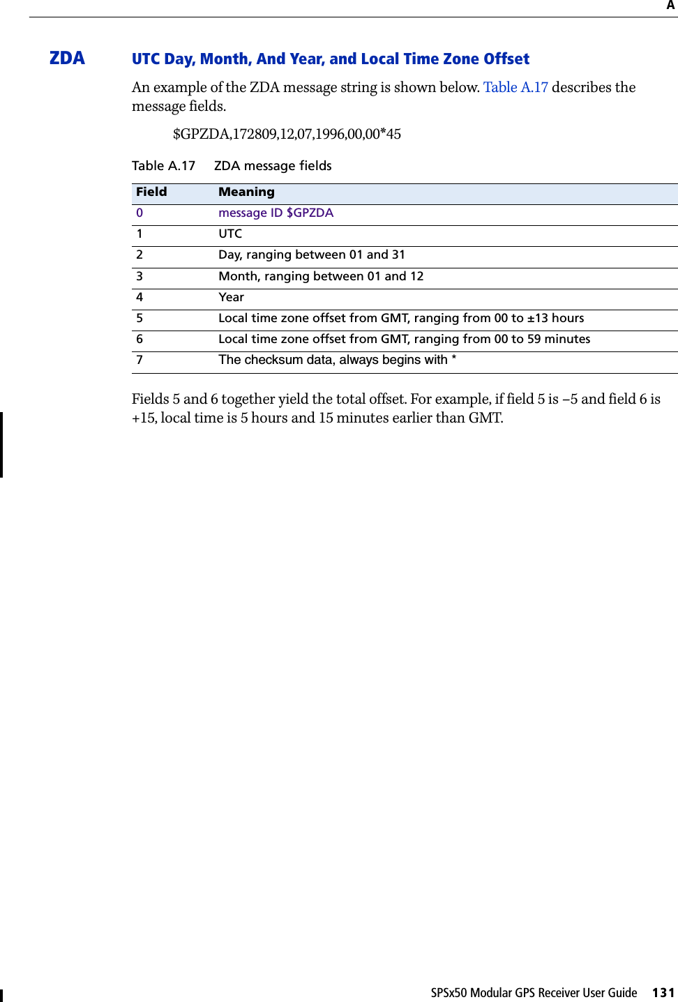 SPSx50 Modular GPS Receiver User Guide     131     AZDA UTC Day, Month, And Year, and Local Time Zone OffsetAn example of the ZDA message string is shown below. Table A.17 describes the message fields.$GPZDA,172809,12,07,1996,00,00*45Fields 5 and 6 together yield the total offset. For example, if field 5 is –5 and field 6 is +15, local time is 5 hours and 15 minutes earlier than GMT.ATable A.17 ZDA message fieldsField Meaning0 message ID $GPZDA1UTC2 Day, ranging between 01 and 313 Month, ranging between 01 and 124Year5 Local time zone offset from GMT, ranging from 00 to ±13 hours6 Local time zone offset from GMT, ranging from 00 to 59 minutes7The checksum data, always begins with *