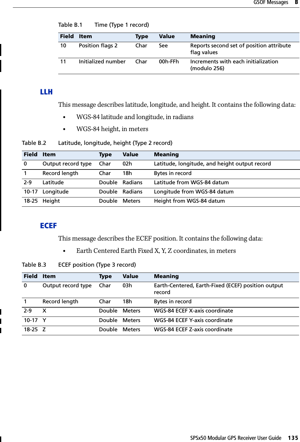 SPSx50 Modular GPS Receiver User Guide     135GSOF Messages     BLLHThis message describes latitude, longitude, and height. It contains the following data:•WGS-84 latitude and longitude, in radians•WGS-84 height, in meters ECEFThis message describes the ECEF position. It contains the following data:•Earth Centered Earth Fixed X, Y, Z coordinates, in meters10 Position flags 2 Char See Reports second set of position attribute flag values11 Initialized number Char 00h-FFh Increments with each initialization (modulo 256)Table B.2 Latitude, longitude, height (Type 2 record)Field Item Type Value Meaning0 Output record type Char 02h Latitude, longitude, and height output record1 Record length Char 18h Bytes in record2-9 Latitude Double Radians Latitude from WGS-84 datum10-17 Longitude Double Radians Longitude from WGS-84 datum18-25 Height Double Meters Height from WGS-84 datumTable B.3 ECEF position (Type 3 record)Field Item Type Value Meaning0 Output record type Char 03h Earth-Centered, Earth-Fixed (ECEF) position output record1 Record length Char 18h Bytes in record2-9 X Double Meters WGS-84 ECEF X-axis coordinate10-17 Y Double Meters WGS-84 ECEF Y-axis coordinate18-25 Z Double Meters WGS-84 ECEF Z-axis coordinateTable B.1 Time (Type 1 record)Field Item Type Value Meaning