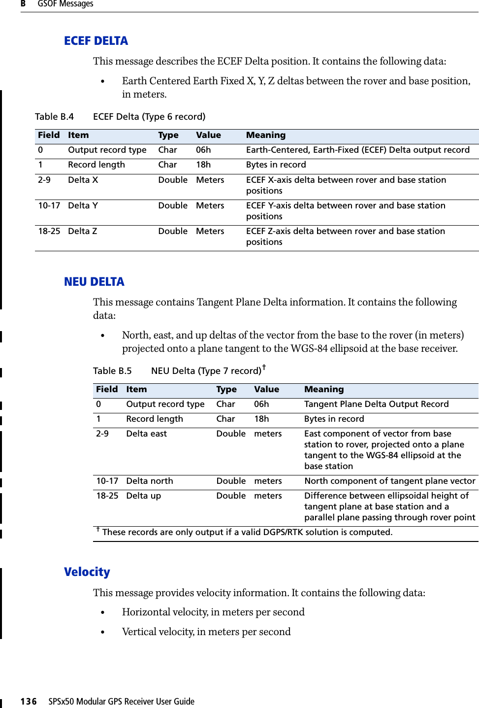 B     GSOF Messages136     SPSx50 Modular GPS Receiver User GuideECEF DELTAThis message describes the ECEF Delta position. It contains the following data:•Earth Centered Earth Fixed X, Y, Z deltas between the rover and base position, in meters.NEU DELTAThis message contains Tangent Plane Delta information. It contains the following data:•North, east, and up deltas of the vector from the base to the rover (in meters) projected onto a plane tangent to the WGS-84 ellipsoid at the base receiver.VelocityThis message provides velocity information. It contains the following data:•Horizontal velocity, in meters per second•Vertical velocity, in meters per secondTable B.4 ECEF Delta (Type 6 record)Field Item Type Value Meaning0 Output record type Char 06h Earth-Centered, Earth-Fixed (ECEF) Delta output record1 Record length Char 18h Bytes in record2-9 Delta X Double Meters ECEF X-axis delta between rover and base station positions10-17 Delta Y Double Meters ECEF Y-axis delta between rover and base station positions18-25 Delta Z Double Meters ECEF Z-axis delta between rover and base station positionsTable B.5 NEU Delta (Type 7 record)†Field Item Type Value Meaning0 Output record type Char 06h Tangent Plane Delta Output Record1 Record length Char 18h Bytes in record2-9 Delta east Double meters East component of vector from base station to rover, projected onto a plane tangent to the WGS-84 ellipsoid at the base station10-17 Delta north Double meters North component of tangent plane vector18-25 Delta up Double meters Difference between ellipsoidal height of tangent plane at base station and a parallel plane passing through rover point† These records are only output if a valid DGPS/RTK solution is computed.