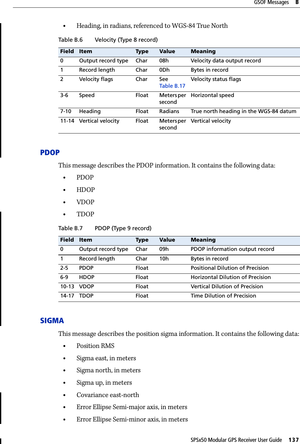 SPSx50 Modular GPS Receiver User Guide     137GSOF Messages     B•Heading, in radians, referenced to WGS-84 True NorthPDOPThis message describes the PDOP information. It contains the following data:•PDOP•HDOP•VDOP•TDOPSIGMAThis message describes the position sigma information. It contains the following data:•Position RMS•Sigma east, in meters•Sigma north, in meters•Sigma up, in meters•Covariance east-north•Error Ellipse Semi-major axis, in meters•Error Ellipse Semi-minor axis, in metersTable B.6 Velocity (Type 8 record)Field Item Type Value Meaning0 Output record type Char 08h Velocity data output record1 Record length Char 0Dh Bytes in record2 Velocity flags Char See Table B.17Velocity status flags3-6 Speed Float Meters per secondHorizontal speed7-10 Heading Float Radians True north heading in the WGS-84 datum11-14 Vertical velocity Float Meters per secondVertical velocityTable B.7 PDOP (Type 9 record)Field Item Type Value Meaning0 Output record type Char 09h PDOP information output record1 Record length Char 10h Bytes in record2-5 PDOP Float Positional Dilution of Precision6-9 HDOP Float Horizontal Dilution of Precision10-13 VDOP Float Vertical Dilution of Precision14-17 TDOP Float Time Dilution of Precision