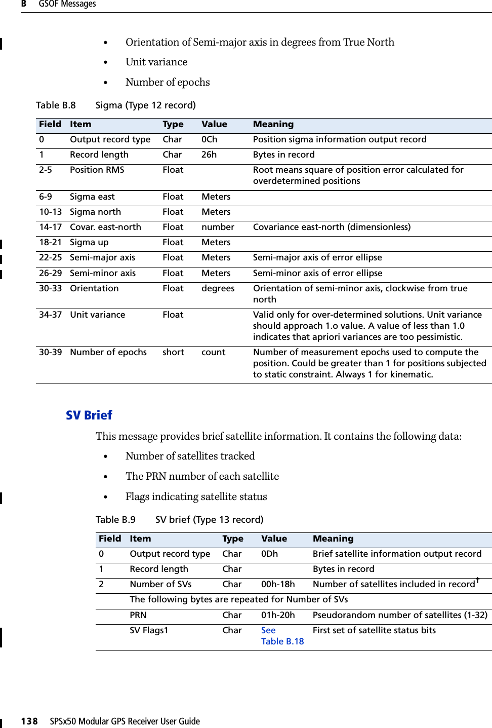 B     GSOF Messages138     SPSx50 Modular GPS Receiver User Guide•Orientation of Semi-major axis in degrees from True North•Unit variance•Number of epochsSV BriefThis message provides brief satellite information. It contains the following data:•Number of satellites tracked•The PRN number of each satellite•Flags indicating satellite statusTable B.8 Sigma (Type 12 record)Field Item Type Value Meaning0 Output record type Char 0Ch Position sigma information output record1 Record length Char 26h Bytes in record2-5 Position RMS Float Root means square of position error calculated for overdetermined positions 6-9 Sigma east Float Meters10-13 Sigma north Float Meters14-17 Covar. east-north Float number Covariance east-north (dimensionless)18-21 Sigma up Float Meters22-25 Semi-major axis Float Meters Semi-major axis of error ellipse26-29 Semi-minor axis Float Meters Semi-minor axis of error ellipse30-33 Orientation Float degrees Orientation of semi-minor axis, clockwise from true north34-37 Unit variance Float Valid only for over-determined solutions. Unit variance should approach 1.o value. A value of less than 1.0 indicates that apriori variances are too pessimistic.30-39 Number of epochs short count Number of measurement epochs used to compute the position. Could be greater than 1 for positions subjected to static constraint. Always 1 for kinematic.Table B.9 SV brief (Type 13 record)Field Item Type Value Meaning0 Output record type Char 0Dh Brief satellite information output record1 Record length Char Bytes in record2 Number of SVs Char 00h-18h Number of satellites included in record†The following bytes are repeated for Number of SVsPRN Char 01h-20h Pseudorandom number of satellites (1-32)SV Flags1 Char See Table B.18First set of satellite status bits