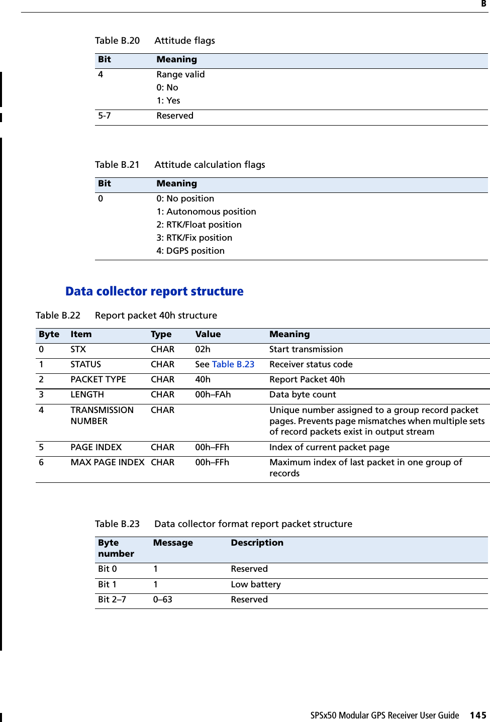 SPSx50 Modular GPS Receiver User Guide     145     BData collector report structureB4 Range valid0: No1: Yes5-7 ReservedTable B.21 Attitude calculation flagsBit Meaning0 0: No position1: Autonomous position2: RTK/Float position3: RTK/Fix position4: DGPS positionTable B.22 Report packet 40h structureByte Item Type Value Meaning0 STX CHAR 02h Start transmission1STATUS CHARSee Table B.23 Receiver status code2 PACKET TYPE CHAR 40h Report Packet 40h3 LENGTH CHAR 00h–FAh Data byte count4 TRANSMISSION NUMBERCHAR Unique number assigned to a group record packet pages. Prevents page mismatches when multiple sets of record packets exist in output stream5 PAGE INDEX CHAR 00h–FFh Index of current packet page6 MAX PAGE INDEX CHAR 00h–FFh Maximum index of last packet in one group of recordsTable B.23 Data collector format report packet structureByte numberMessage DescriptionBit 0 1 ReservedBit 1 1 Low batteryBit 2–7 0–63 Reserved Table B.20 Attitude flagsBit Meaning