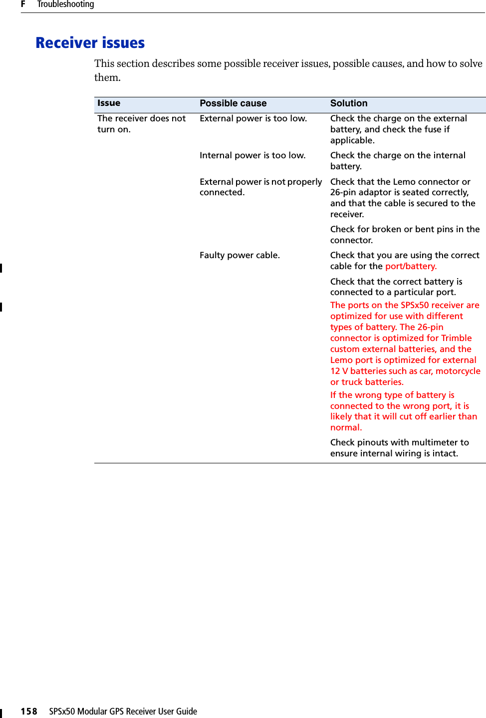 F     Troubleshooting158     SPSx50 Modular GPS Receiver User GuideReceiver issuesThis section describes some possible receiver issues, possible causes, and how to solve them.Issue Possible cause SolutionThe receiver does not turn on.External power is too low. Check the charge on the external battery, and check the fuse if applicable. Internal power is too low. Check the charge on the internal battery. External power is not properly connected.Check that the Lemo connector or 26-pin adaptor is seated correctly, and that the cable is secured to the receiver.Check for broken or bent pins in the connector.Faulty power cable. Check that you are using the correct cable for the port/battery. Check that the correct battery is connected to a particular port.  The ports on the SPSx50 receiver are optimized for use with different types of battery. The 26-pin connector is optimized for Trimble custom external batteries, and the Lemo port is optimized for external 12 V batteries such as car, motorcycle or truck batteries. If the wrong type of battery is connected to the wrong port, it is likely that it will cut off earlier than normal. Check pinouts with multimeter to ensure internal wiring is intact.