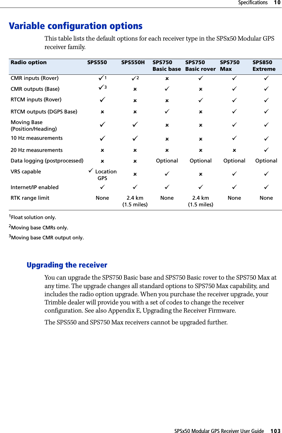 SPSx50 Modular GPS Receiver User Guide     103Specifications     10Variable configuration optionsThis table lists the default options for each receiver type in the SPSx50 Modular GPS receiver family.Upgrading the receiverYou can upgrade the SPS750 Basic base and SPS750 Basic rover to the SPS750 Max at any time. The upgrade changes all standard options to SPS750 Max capability, and includes the radio option upgrade. When you purchase the receiver upgrade, your Trimble dealer will provide you with a set of codes to change the receiver configuration. See also Appendix E, Upgrading the Receiver Firmware.The SPS550 and SPS750 Max receivers cannot be upgraded further.Radio option SPS550 SPS550H SPS750 Basic baseSPS750 Basic roverSPS750 MaxSPS850 ExtremeCMR inputs (Rover) 911Float solution only.922Moving base CMRs only.8999CMR outputs (Base) 933Moving base CMR output only.89 8 99RTCM inputs (Rover) 988 999RTCM outputs (DGPS Base) 889899Moving Base (Position/Heading) 99889910 Hz measurements 99889920 Hz measurements 888 8 89Data logging (postprocessed) 88Optional Optional Optional OptionalVRS capable 9Location GPS 89 8 99Internet/IP enabled 999 9 99RTK range limit None 2.4 km (1.5 miles)None 2.4 km (1.5 miles)None None