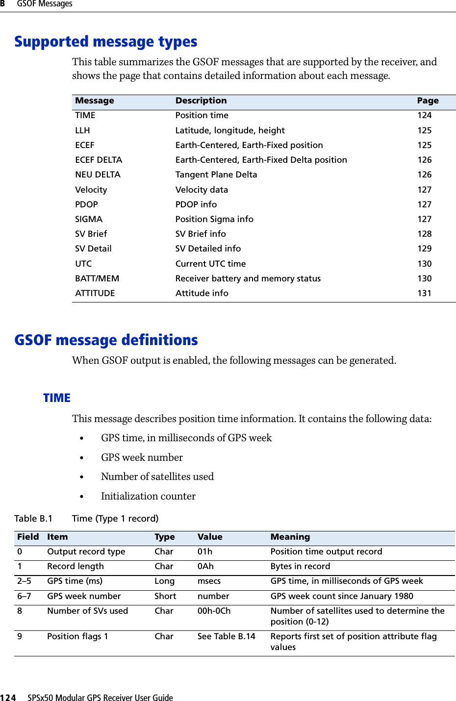 B     GSOF Messages124     SPSx50 Modular GPS Receiver User GuideSupported message typesThis table summarizes the GSOF messages that are supported by the receiver, and shows the page that contains detailed information about each message.GSOF message definitionsWhen GSOF output is enabled, the following messages can be generated.TIMEThis message describes position time information. It contains the following data:•GPS time, in milliseconds of GPS week•GPS week number•Number of satellites used•Initialization counterMessage  Description PageTIME Position time 124LLH Latitude, longitude, height 125ECEF Earth-Centered, Earth-Fixed position 125ECEF DELTA Earth-Centered, Earth-Fixed Delta position 126NEU DELTA Tangent Plane Delta 126Velocity Velocity data 127PDOP PDOP info 127SIGMA Position Sigma info 127SV Brief SV Brief info 128SV Detail SV Detailed info 129UTC Current UTC time 130BATT/MEM Receiver battery and memory status 130ATTITUDE Attitude info 131Table B.1 Time (Type 1 record)Field Item Type Value Meaning0 Output record type Char 01h Position time output record1 Record length Char 0Ah Bytes in record2–5 GPS time (ms) Long msecs GPS time, in milliseconds of GPS week6–7 GPS week number Short number GPS week count since January 19808 Number of SVs used Char 00h-0Ch Number of satellites used to determine the position (0-12)9 Position flags 1 Char See Table B.14 Reports first set of position attribute flag values