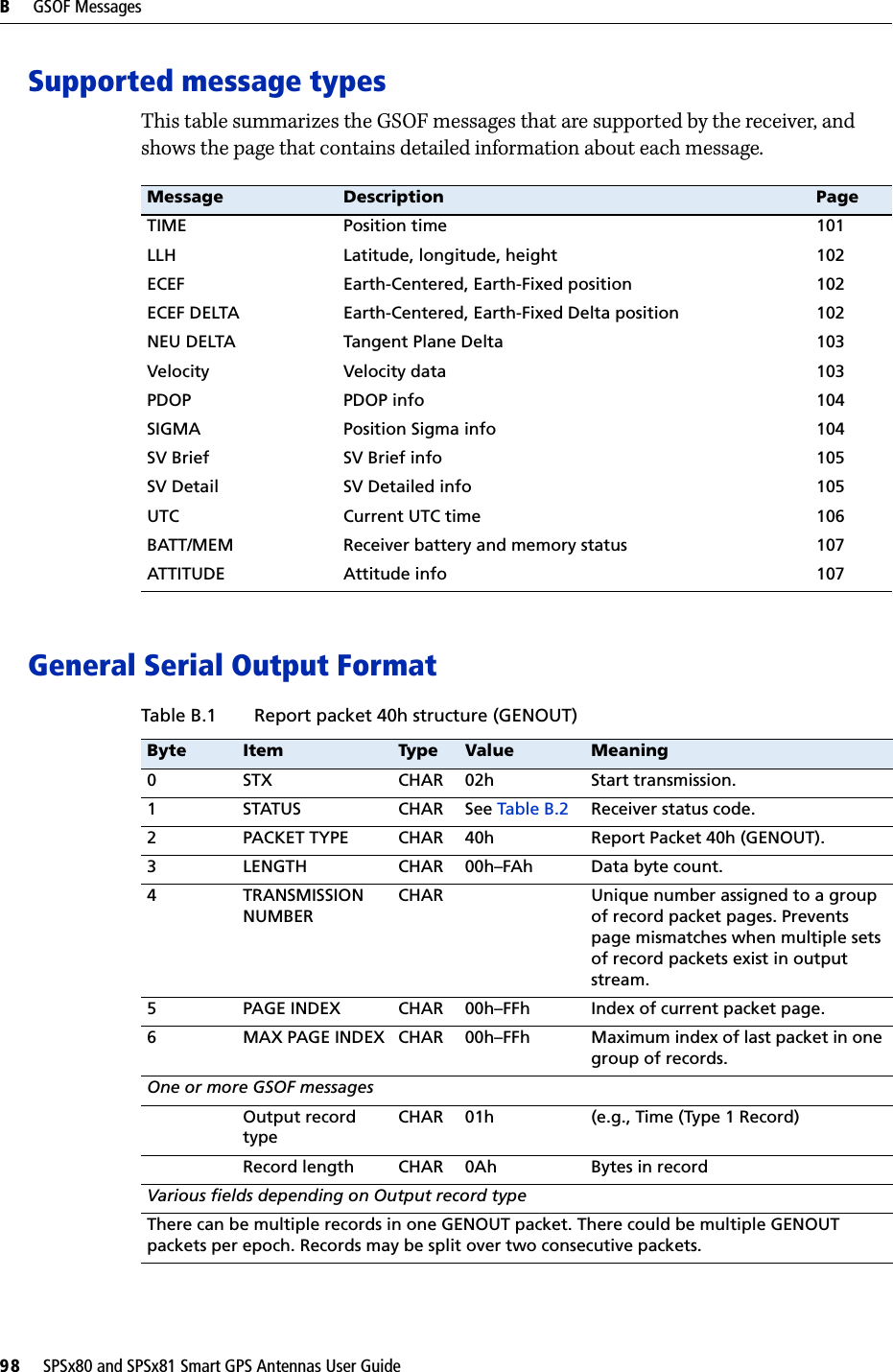 B     GSOF Messages98     SPSx80 and SPSx81 Smart GPS Antennas User GuideSupported message typesThis table summarizes the GSOF messages that are supported by the receiver, and shows the page that contains detailed information about each message.General Serial Output Format Message  Description PageTIME Position time 101LLH Latitude, longitude, height 102ECEF Earth-Centered, Earth-Fixed position 102ECEF DELTA Earth-Centered, Earth-Fixed Delta position 102NEU DELTA Tangent Plane Delta 103Velocity Velocity data 103PDOP PDOP info 104SIGMA Position Sigma info 104SV Brief SV Brief info 105SV Detail SV Detailed info 105UTC Current UTC time 106BATT/MEM Receiver battery and memory status 107ATTITUDE Attitude info 107Table B.1 Report packet 40h structure (GENOUT)Byte Item Type Value Meaning0STX CHAR 02h Start transmission.1STATUS CHAR See Table B.2 Receiver status code.2PACKET TYPE CHAR 40h Report Packet 40h (GENOUT).3LENGTH CHAR 00h–FAh Data byte count.4TRANSMISSION NUMBERCHAR Unique number assigned to a group of record packet pages. Prevents page mismatches when multiple sets of record packets exist in output stream.5PAGE INDEX CHAR 00h–FFh Index of current packet page.6MAX PAGE INDEX CHAR 00h–FFh Maximum index of last packet in one group of records.One or more GSOF messagesOutput record type CHAR 01h (e.g., Time (Type 1 Record)Record length CHAR 0Ah Bytes in recordVarious fields depending on Output record typeThere can be multiple records in one GENOUT packet. There could be multiple GENOUT packets per epoch. Records may be split over two consecutive packets.