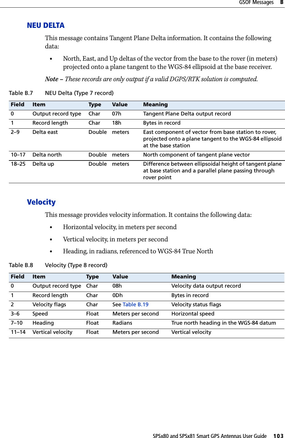 SPSx80 and SPSx81 Smart GPS Antennas User Guide     103GSOF Messages     BNEU DELTAThis message contains Tangent Plane Delta information. It contains the following data:•North, East, and Up deltas of the vector from the base to the rover (in meters) projected onto a plane tangent to the WGS-84 ellipsoid at the base receiver.Note – These records are only output if a valid DGPS/RTK solution is computed.VelocityThis message provides velocity information. It contains the following data:•Horizontal velocity, in meters per second•Vertical velocity, in meters per second•Heading, in radians, referenced to WGS-84 True NorthTable B.7 NEU Delta (Type 7 record)Field Item Type Value Meaning0Output record type Char 07h Tangent Plane Delta output record1Record length Char 18h Bytes in record2–9 Delta east Double meters East component of vector from base station to rover, projected onto a plane tangent to the WGS-84 ellipsoid at the base station10–17 Delta north Double meters North component of tangent plane vector18–25 Delta up Double meters Difference between ellipsoidal height of tangent plane at base station and a parallel plane passing through rover pointTable B.8 Velocity (Type 8 record) Field Item Type Value Meaning0Output record type Char 08h Velocity data output record1Record length Char 0Dh Bytes in record2Velocity flags Char See Table B.19 Velocity status flags3–6 Speed Float Meters per second Horizontal speed7–10 Heading Float Radians True north heading in the WGS-84 datum11–14 Vertical velocity Float Meters per second Vertical velocity