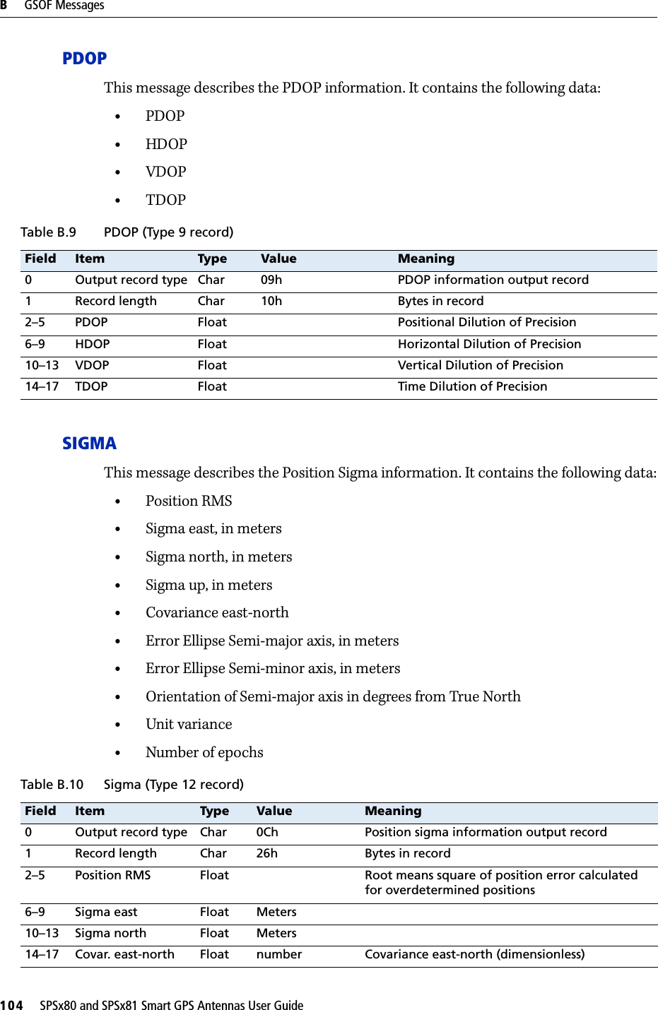 B     GSOF Messages104     SPSx80 and SPSx81 Smart GPS Antennas User GuidePDOPThis message describes the PDOP information. It contains the following data:•PDOP•HDOP•VDOP•TDOPSIGMAThis message describes the Position Sigma information. It contains the following data:•Position RMS•Sigma east, in meters•Sigma north, in meters•Sigma up, in meters•Covariance east-north•Error Ellipse Semi-major axis, in meters•Error Ellipse Semi-minor axis, in meters•Orientation of Semi-major axis in degrees from True North•Unit variance•Number of epochsTable B.9 PDOP (Type 9 record) Field Item Type Value Meaning0Output record type Char 09h PDOP information output record1Record length Char 10h Bytes in record2–5 PDOP Float Positional Dilution of Precision6–9 HDOP Float Horizontal Dilution of Precision10–13 VDOP Float Vertical Dilution of Precision14–17 TDOP Float Time Dilution of PrecisionTable B.10 Sigma (Type 12 record) Field Item Type Value Meaning0Output record type Char 0Ch Position sigma information output record1Record length Char 26h Bytes in record2–5 Position RMS Float Root means square of position error calculated for overdetermined positions 6–9 Sigma east Float Meters10–13 Sigma north Float Meters14–17 Covar. east-north Float number Covariance east-north (dimensionless)