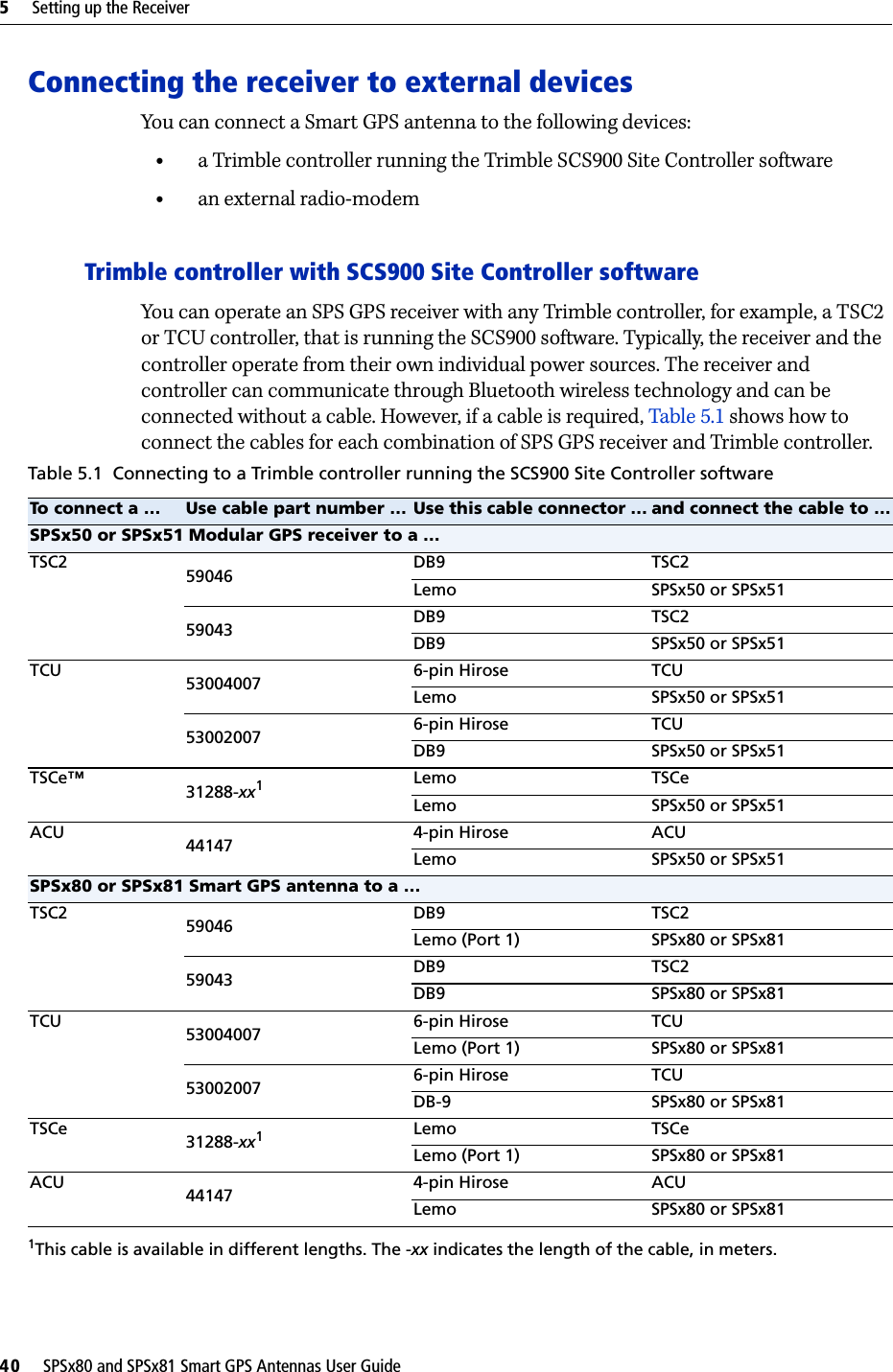 5     Setting up the Receiver40     SPSx80 and SPSx81 Smart GPS Antennas User GuideConnecting the receiver to external devicesYou can connect a Smart GPS antenna to the following devices:•a Trimble controller running the Trimble SCS900 Site Controller software•an external radio-modemTrimble controller with SCS900 Site Controller softwareYou can operate an SPS GPS receiver with any Trimble controller, for example, a TSC2 or TCU controller, that is running the SCS900 software. Typically, the receiver and the controller operate from their own individual power sources. The receiver and controller can communicate through Bluetooth wireless technology and can be connected without a cable. However, if a cable is required, Table 5.1 shows how to connect the cables for each combination of SPS GPS receiver and Trimble controller.Table 5.1 Connecting to a Trimble controller running the SCS900 Site Controller software  To c on ne c t a … Use cable part number … Use this cable connector … and connect the cable to …SPSx50 or SPSx51 Modular GPS receiver to a …TSC2 59046 DB9 TSC2Lemo SPSx50 or SPSx5159043 DB9 TSC2DB9 SPSx50 or SPSx51TCU 53004007 6-pin Hirose TCULemo SPSx50 or SPSx5153002007 6-pin Hirose TCUDB9 SPSx50 or SPSx51TSCe™ 31288-xx11This cable is available in different lengths. The -xx indicates the length of the cable, in meters.Lemo TSCeLemo SPSx50 or SPSx51ACU 44147 4-pin Hirose ACULemo SPSx50 or SPSx51SPSx80 or SPSx81 Smart GPS antenna to a …TSC2 59046 DB9 TSC2Lemo (Port 1) SPSx80 or SPSx8159043 DB9 TSC2DB9 SPSx80 or SPSx81TCU 53004007 6-pin Hirose TCULemo (Port 1) SPSx80 or SPSx8153002007 6-pin Hirose TCUDB-9 SPSx80 or SPSx81TSCe 31288-xx1Lemo TSCeLemo (Port 1) SPSx80 or SPSx81ACU 44147 4-pin Hirose ACULemo SPSx80 or SPSx81