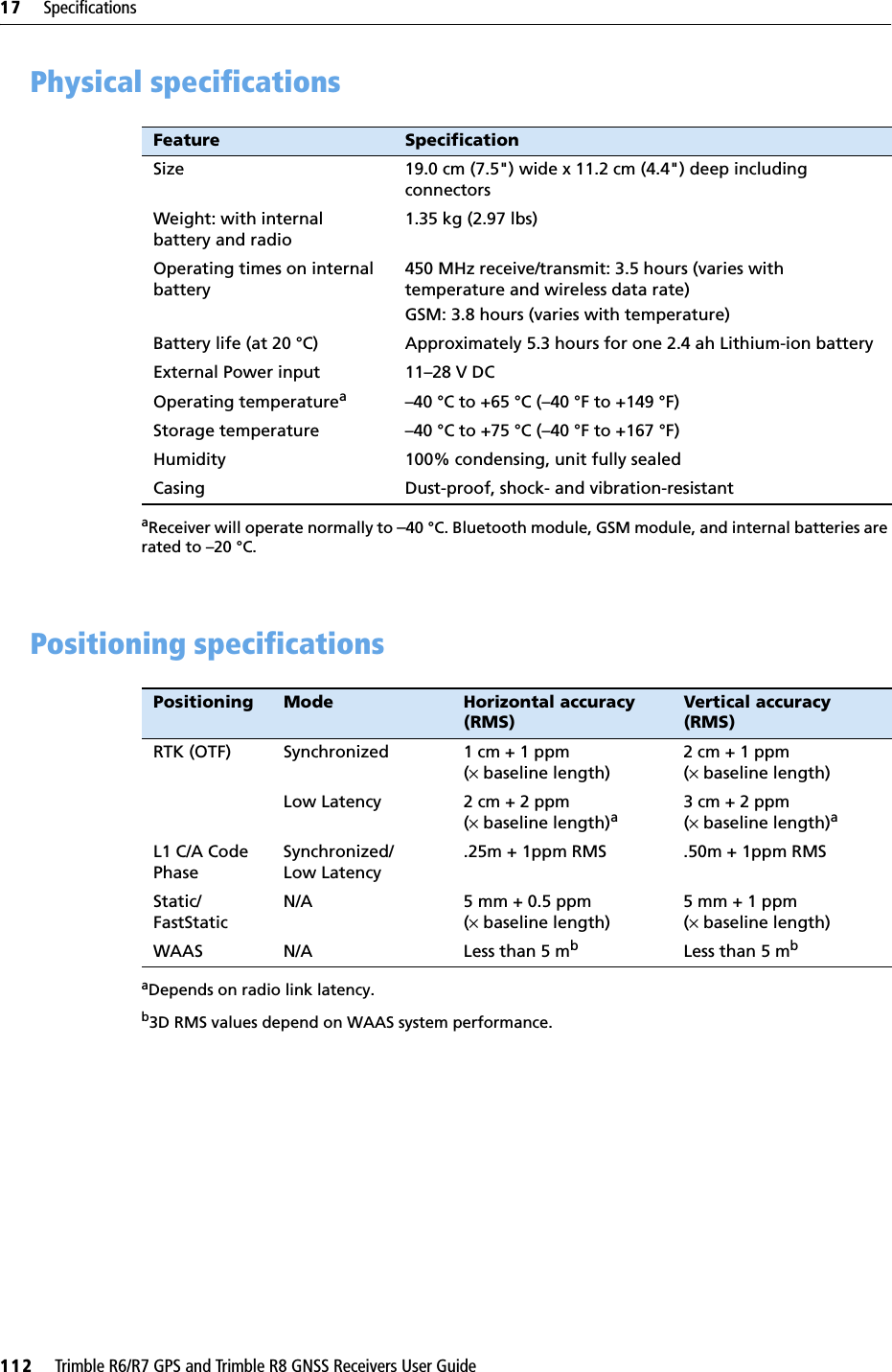 17     Specifications112     Trimble R6/R7 GPS and Trimble R8 GNSS Receivers User GuideTrimble R6 GPS and R8 GNSS Receiver Operation 17.1Physical specifications 17.2Positioning specificationsFeature SpecificationSize 19.0 cm (7.5&quot;) wide x 11.2 cm (4.4&quot;) deep including connectorsWeight: with internal battery and radio1.35 kg (2.97 lbs)Operating times on internal battery 450 MHz receive/transmit: 3.5 hours (varies with temperature and wireless data rate)GSM: 3.8 hours (varies with temperature)Battery life (at 20 °C) Approximately 5.3 hours for one 2.4 ah Lithium-ion batteryExternal Power input 11–28 V DCOperating temperatureaaReceiver will operate normally to –40 °C. Bluetooth module, GSM module, and internal batteries are rated to –20 °C.–40 °C to +65 °C (–40 °F to +149 °F)Storage temperature –40 °C to +75 °C (–40 °F to +167 °F)Humidity 100% condensing, unit fully sealedCasing Dust-proof, shock- and vibration-resistantPositioning Mode Horizontal accuracy (RMS)Vertical accuracy (RMS)RTK (OTF) Synchronized 1 cm + 1 ppm(× baseline length)2cm + 1ppm(× baseline length)Low Latency 2 cm + 2 ppm (× baseline length)aaDepends on radio link latency.3cm + 2ppm (× baseline length)aL1 C/A Code PhaseSynchronized/Low Latency.25m + 1ppm RMS .50m + 1ppm RMSStatic/FastStaticN/A 5 mm + 0.5 ppm(× baseline length)5 mm + 1 ppm(× baseline length)WAAS N/A Less than 5 mbb3D RMS values depend on WAAS system performance.Less than 5 mb