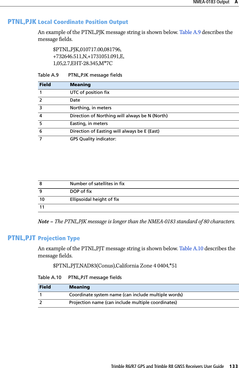 Trimble R6/R7 GPS and Trimble R8 GNSS Receivers User Guide     133NMEA-0183 Output     ATrimble R6 and R7 GPS/R8 GNSS Receiver Operation PTNL,PJK Local Coordinate Position OutputAn example of the PTNL,PJK message string is shown below. Table A.9 describes the message fields.$PTNL,PJK,010717.00,081796,+732646.511,N,+1731051.091,E,1,05,2.7,EHT-28.345,M*7CNote – The PTNL,PJK message is longer than the NMEA-0183 standard of 80 characters.PTNL,PJT Projection TypeAn example of the PTNL,PJT message string is shown below. Table A.10 describes the message fields.$PTNL,PJT,NAD83(Conus),California Zone 4 0404,*51Table A.9 PTNL,PJK message fieldsField Meaning1 UTC of position fix2Date3 Northing, in meters4 Direction of Northing will always be N (North)5 Easting, in meters6 Direction of Easting will always be E (East)7 GPS Quality indicator:8 Number of satellites in fix9DOP of fix10 Ellipsoidal height of fix11Table A.10 PTNL,PJT message fieldsField Meaning1 Coordinate system name (can include multiple words)2 Projection name (can include multiple coordinates)
