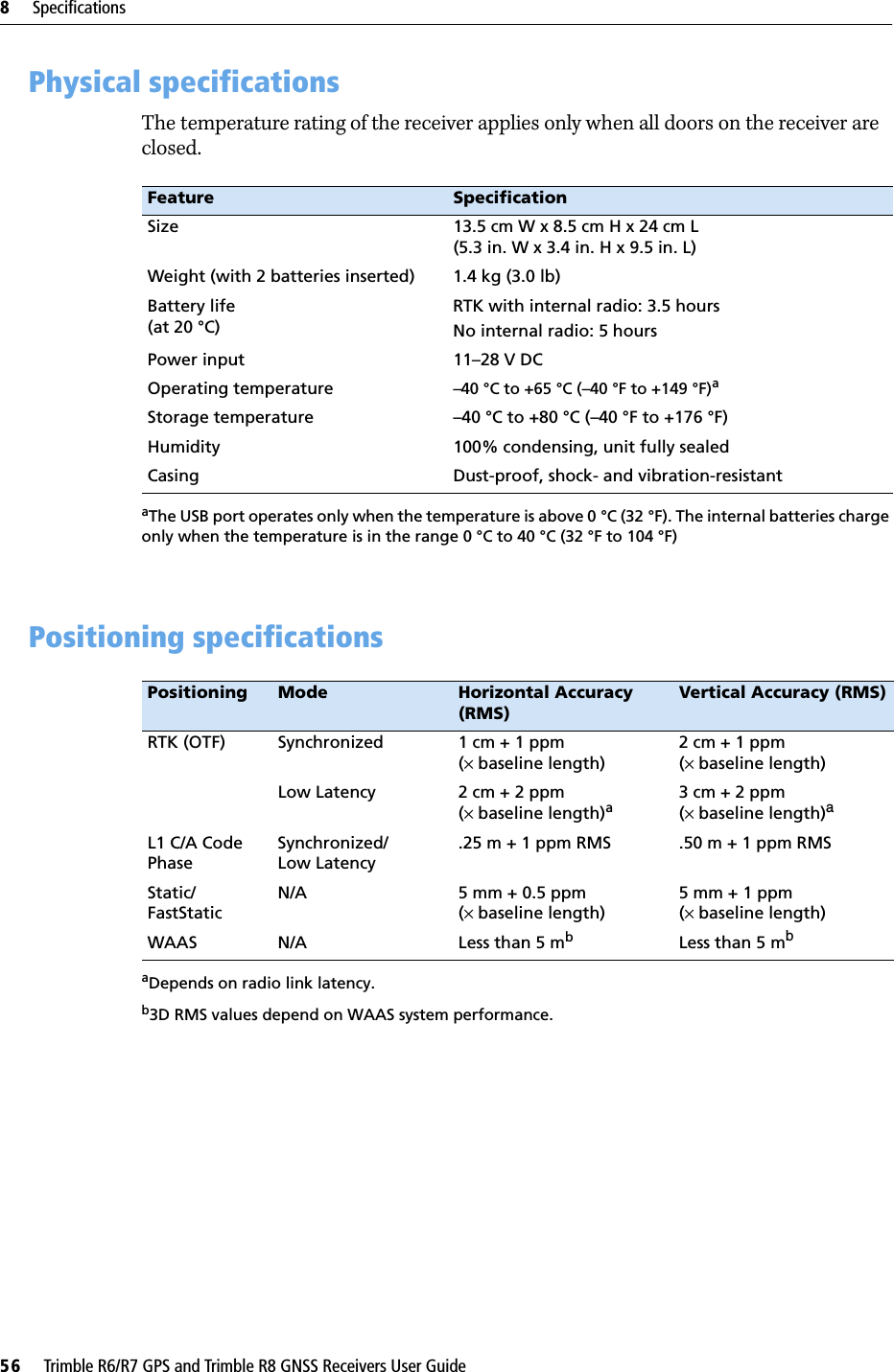 8     Specifications56     Trimble R6/R7 GPS and Trimble R8 GNSS Receivers User GuideTrimble R7 GPS Receiver Operation 8.1 Physical specificationsThe temperature rating of the receiver applies only when all doors on the receiver are closed. 8.2 Positioning specificationsFeature SpecificationSize 13.5 cm W x 8.5 cm H x 24 cm L(5.3 in. W x 3.4 in. H x 9.5 in. L)Weight (with 2 batteries inserted) 1.4 kg (3.0 lb)Battery life(at 20 °C)RTK with internal radio: 3.5 hours No internal radio: 5 hours Power input 11–28 V DCOperating temperature –40°C to +65°C (–40°F to +149°F)aaThe USB port operates only when the temperature is above 0 °C (32 °F). The internal batteries charge only when the temperature is in the range 0 °C to 40 °C (32 °F to 104 °F)Storage temperature –40 °C to +80 °C (–40 °F to +176 °F)Humidity 100% condensing, unit fully sealedCasing Dust-proof, shock- and vibration-resistantPositioning Mode Horizontal Accuracy (RMS)Vertical Accuracy (RMS)RTK (OTF) Synchronized 1 cm + 1 ppm(× baseline length)2cm + 1ppm(× baseline length)Low Latency 2 cm + 2 ppm (× baseline length)aaDepends on radio link latency.3cm + 2ppm (× baseline length)aL1 C/A Code PhaseSynchronized/Low Latency.25 m + 1 ppm RMS .50 m + 1 ppm RMSStatic/FastStaticN/A 5 mm + 0.5 ppm(× baseline length)5 mm + 1 ppm(× baseline length)WAAS N/A Less than 5 mbb3D RMS values depend on WAAS system performance.Less than 5 mb