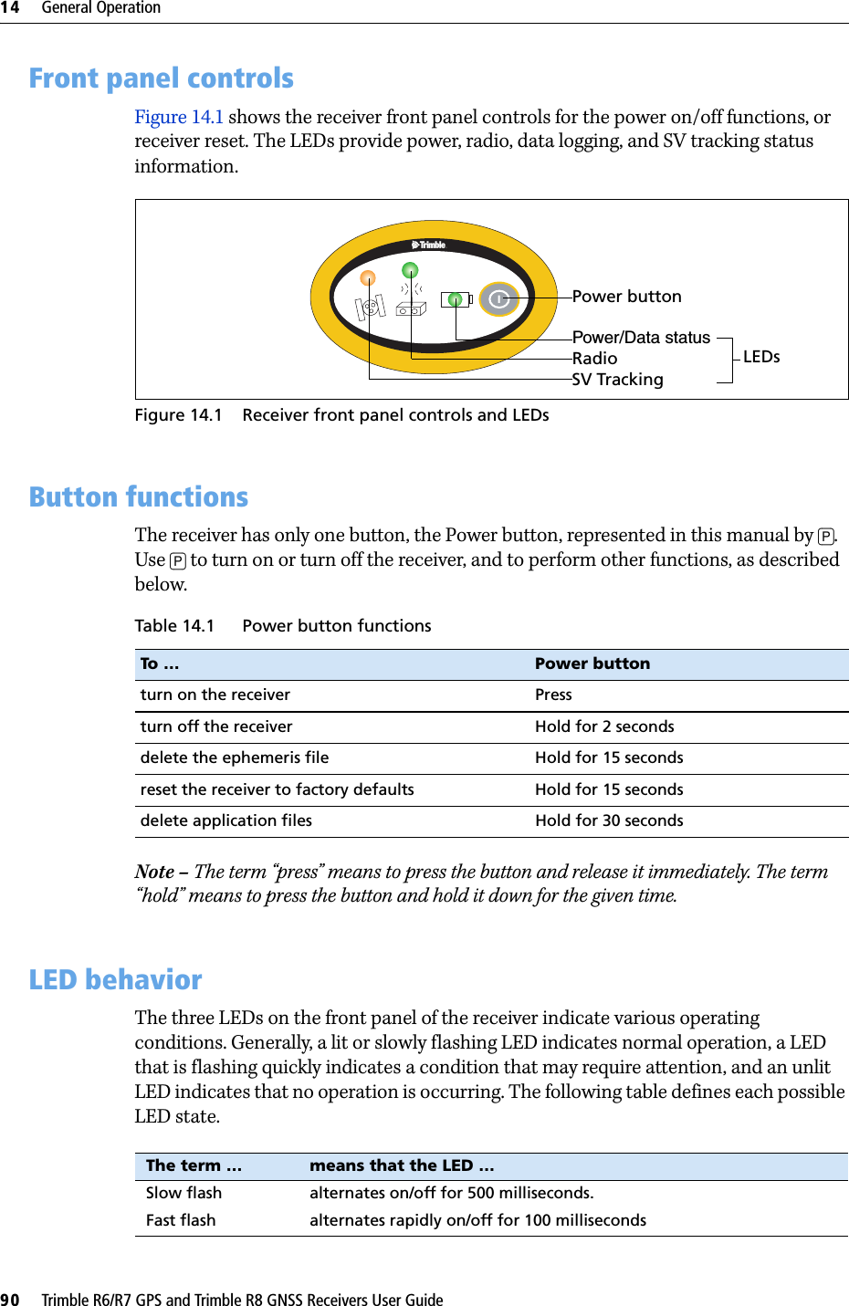 14     General Operation90     Trimble R6/R7 GPS and Trimble R8 GNSS Receivers User GuideTrimble R6 GPS and R8 GNSS Receiver Operation 14.1Front panel controlsFigure 14.1 shows the receiver front panel controls for the power on/off functions, or receiver reset. The LEDs provide power, radio, data logging, and SV tracking status information.Figure 14.1 Receiver front panel controls and LEDs14.2Button functionsThe receiver has only one button, the Power button, represented in this manual by [P]. Use [P] to turn on or turn off the receiver, and to perform other functions, as described below.Note – The term “press” means to press the button and release it immediately. The term “hold” means to press the button and hold it down for the given time.14.3LED behaviorThe three LEDs on the front panel of the receiver indicate various operating conditions. Generally, a lit or slowly flashing LED indicates normal operation, a LED that is flashing quickly indicates a condition that may require attention, and an unlit LED indicates that no operation is occurring. The following table defines each possible LED state.Table 14.1 Power button functionsTo …  Power buttonturn on the receiver Pressturn off the receiver Hold for 2 secondsdelete the ephemeris file Hold for 15 secondsreset the receiver to factory defaults Hold for 15 secondsdelete application files Hold for 30 secondsThe term … means that the LED …Slow flash alternates on/off for 500 milliseconds.Fast flash alternates rapidly on/off for 100 millisecondsFPower buttonSV TrackingRadioPower/Data statusLEDs