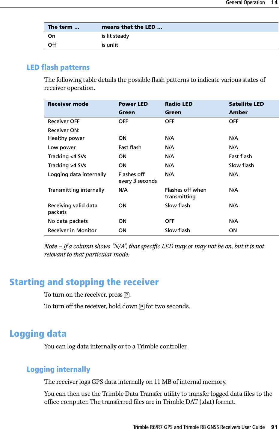 Trimble R6/R7 GPS and Trimble R8 GNSS Receivers User Guide     91General Operation     14Trimble R6 GPS and R8 GNSS Receiver Operation 143.1 LED flash patternsThe following table details the possible flash patterns to indicate various states of receiver operation. Note – If a column shows “N/A”, that specific LED may or may not be on, but it is not relevant to that particular mode.14.4Starting and stopping the receiverTo turn on the receiver, press [P].To turn off the receiver, hold down [P] for two seconds.14.5Logging dataYou can log data internally or to a Trimble controller.145.1 Logging internallyThe receiver logs GPS data internally on 11 MB of internal memory.You can then use the Trimble Data Transfer utility to transfer logged data files to the office computer. The transferred files are in Trimble DAT (.dat) format. On is lit steadyOff is unlitReceiver mode Power LEDGreenRadio LEDGreenSatellite LEDAmberReceiver OFF OFF OFF OFFReceiver ON:Healthy power ON N/A N/ALow power Fast flash N/A N/ATracking &lt;4 SVs ON N/A Fast flashTracking &gt;4 SVs ON N/A Slow flashLogging data internally Flashes off every 3 secondsN/A N/ATransmitting internally N/A Flashes off when transmittingN/AReceiving valid data packetsON Slow flash N/ANo data packets ON OFF N/AReceiver in Monitor ON Slow flash ONThe term … means that the LED …