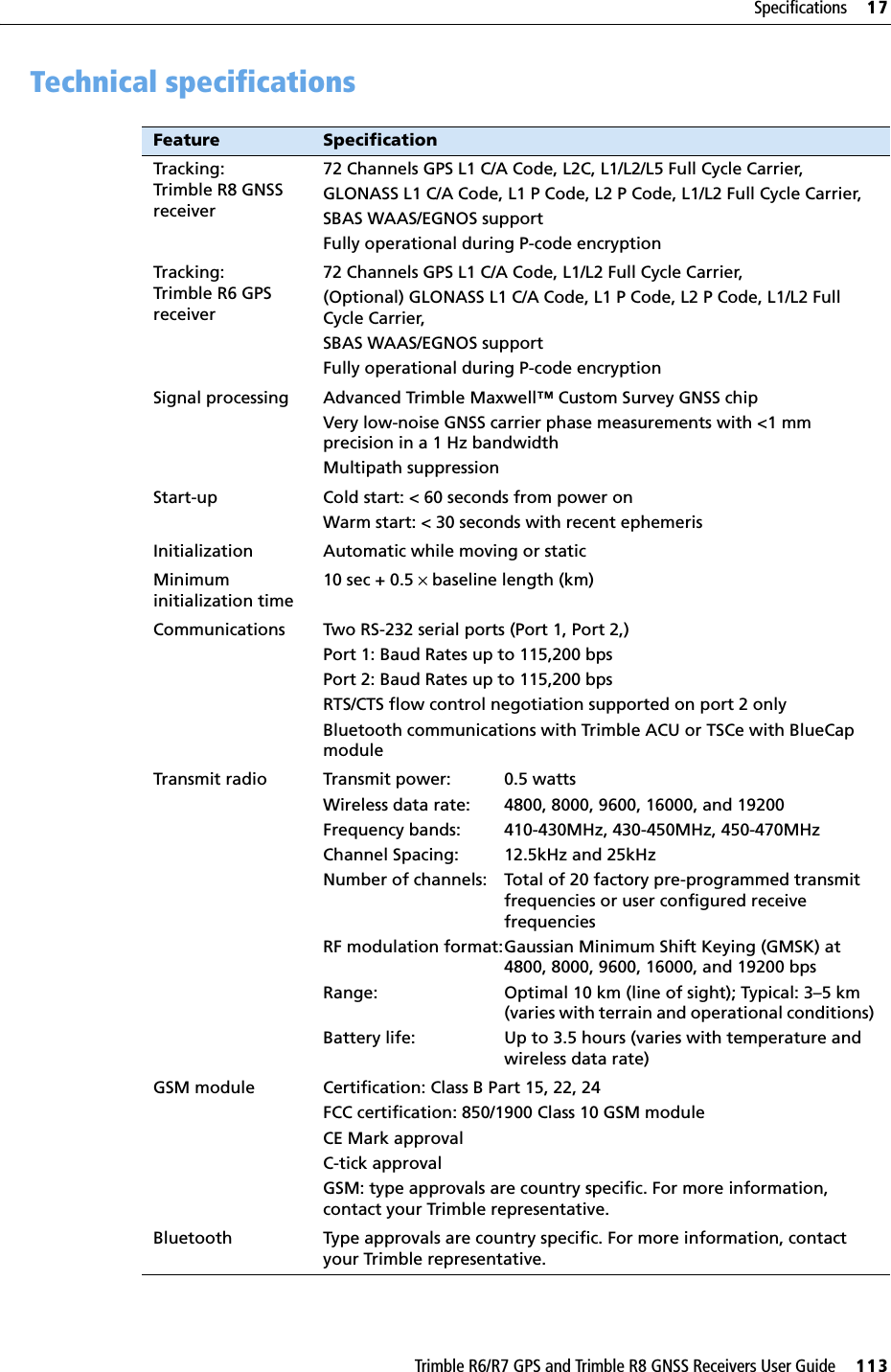 Trimble R6/R7 GPS and Trimble R8 GNSS Receivers User Guide     113Specifications     17Trimble R6 GPS and R8 GNSS Receiver Operation 17.3Technical specifications Feature SpecificationTracking:Trimble R8 GNSS receiver72 Channels GPS L1 C/A Code, L2C, L1/L2/L5 Full Cycle Carrier,GLONASS L1 C/A Code, L1 P Code, L2 P Code, L1/L2 Full Cycle Carrier,SBAS WAAS/EGNOS supportFully operational during P-code encryptionTracking: Trimble R6 GPS receiver72 Channels GPS L1 C/A Code, L1/L2 Full Cycle Carrier,(Optional) GLONASS L1 C/A Code, L1 P Code, L2 P Code, L1/L2 Full Cycle Carrier,SBAS WAAS/EGNOS supportFully operational during P-code encryptionSignal processing Advanced Trimble Maxwell™ Custom Survey GNSS chipVery low-noise GNSS carrier phase measurements with &lt;1 mm precision in a 1 Hz bandwidthMultipath suppressionStart-up Cold start: &lt; 60 seconds from power onWarm start: &lt; 30 seconds with recent ephemerisInitialization Automatic while moving or staticMinimum initialization time10 sec + 0.5 × baseline length (km)Communications Two RS-232 serial ports (Port 1, Port 2,)Port 1: Baud Rates up to 115,200 bpsPort 2: Baud Rates up to 115,200 bpsRTS/CTS flow control negotiation supported on port 2 onlyBluetooth communications with Trimble ACU or TSCe with BlueCap moduleTransmit radio Transmit power: 0.5 wattsWireless data rate: 4800, 8000, 9600, 16000, and 19200Frequency bands: 410-430MHz, 430-450MHz, 450-470MHzChannel Spacing: 12.5kHz and 25kHzNumber of channels: Total of 20 factory pre-programmed transmit frequencies or user configured receive frequenciesRF modulation format:Gaussian Minimum Shift Keying (GMSK) at 4800, 8000, 9600, 16000, and 19200 bpsRange: Optimal 10 km (line of sight); Typical: 3–5 km (varies with terrain and operational conditions) Battery life:  Up to 3.5 hours (varies with temperature and wireless data rate)GSM module Certification: Class B Part 15, 22, 24FCC certification: 850/1900 Class 10 GSM module CE Mark approvalC-tick approval GSM: type approvals are country specific. For more information, contact your Trimble representative.Bluetooth Type approvals are country specific. For more information, contact your Trimble representative.