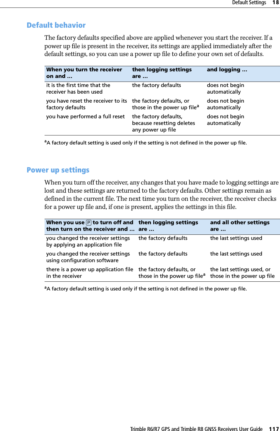 Trimble R6/R7 GPS and Trimble R8 GNSS Receivers User Guide     117Default Settings     18Trimble R6 GPS and R8 GNSS Receiver Operation 182.1 Default behaviorThe factory defaults specified above are applied whenever you start the receiver. If a power up file is present in the receiver, its settings are applied immediately after the default settings, so you can use a power up file to define your own set of defaults.182.2 Power up settingsWhen you turn off the receiver, any changes that you have made to logging settings are lost and these settings are returned to the factory defaults. Other settings remain as defined in the current file. The next time you turn on the receiver, the receiver checks for a power up file and, if one is present, applies the settings in this file.When you turn the receiver on and …then logging settings are …and logging …it is the first time that the receiver has been usedthe factory defaults does not begin automaticallyyou have reset the receiver to its factory defaultsthe factory defaults, or those in the power up fileaaA factory default setting is used only if the setting is not defined in the power up file.does not begin automaticallyyou have performed a full reset the factory defaults, because resetting deletes any power up filedoes not begin automaticallyWhen you use [P] to turn off and then turn on the receiver and …then logging settings are …and all other settings are …you changed the receiver settings by applying an application filethe factory defaults the last settings usedyou changed the receiver settings using configuration softwarethe factory defaults the last settings usedthere is a power up application file in the receiverthe factory defaults, or those in the power up fileaaA factory default setting is used only if the setting is not defined in the power up file.the last settings used, or those in the power up file