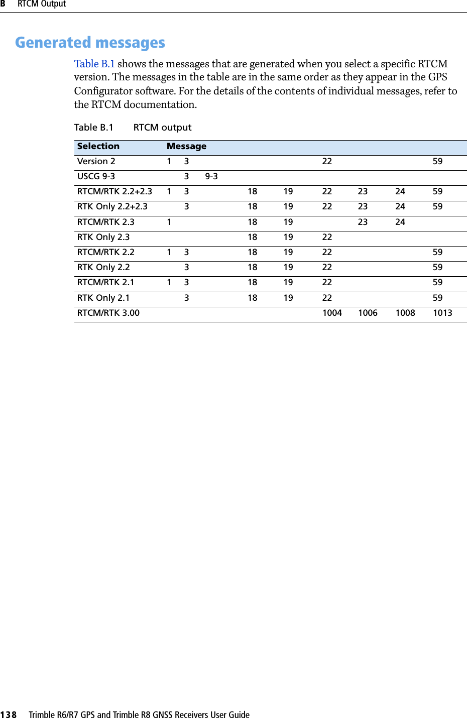 B     RTCM Output138     Trimble R6/R7 GPS and Trimble R8 GNSS Receivers User GuideTrimble R6 and R7 GPS/R8 GNSS Receiver Operation B.1 Generated messagesTable B.1 shows the messages that are generated when you select a specific RTCM version. The messages in the table are in the same order as they appear in the GPS Configurator software. For the details of the contents of individual messages, refer to the RTCM documentation.Table B.1 RTCM outputSelection MessageVersion 2 1 3 22 59USCG 9-3 3 9-3RTCM/RTK 2.2+2.3 1 3 18 19 22 23 24 59RTK Only 2.2+2.3 3 18 19 22 23 24 59RTCM/RTK 2.3 1 18 19 23 24RTK Only 2.3 18 19 22RTCM/RTK 2.2 1 3 18 19 22 59RTK Only 2.2 3 18 19 22 59RTCM/RTK 2.1 1 3 18 19 22 59RTK Only 2.1 3 18 19 22 59RTCM/RTK 3.00 1004 1006 1008 1013