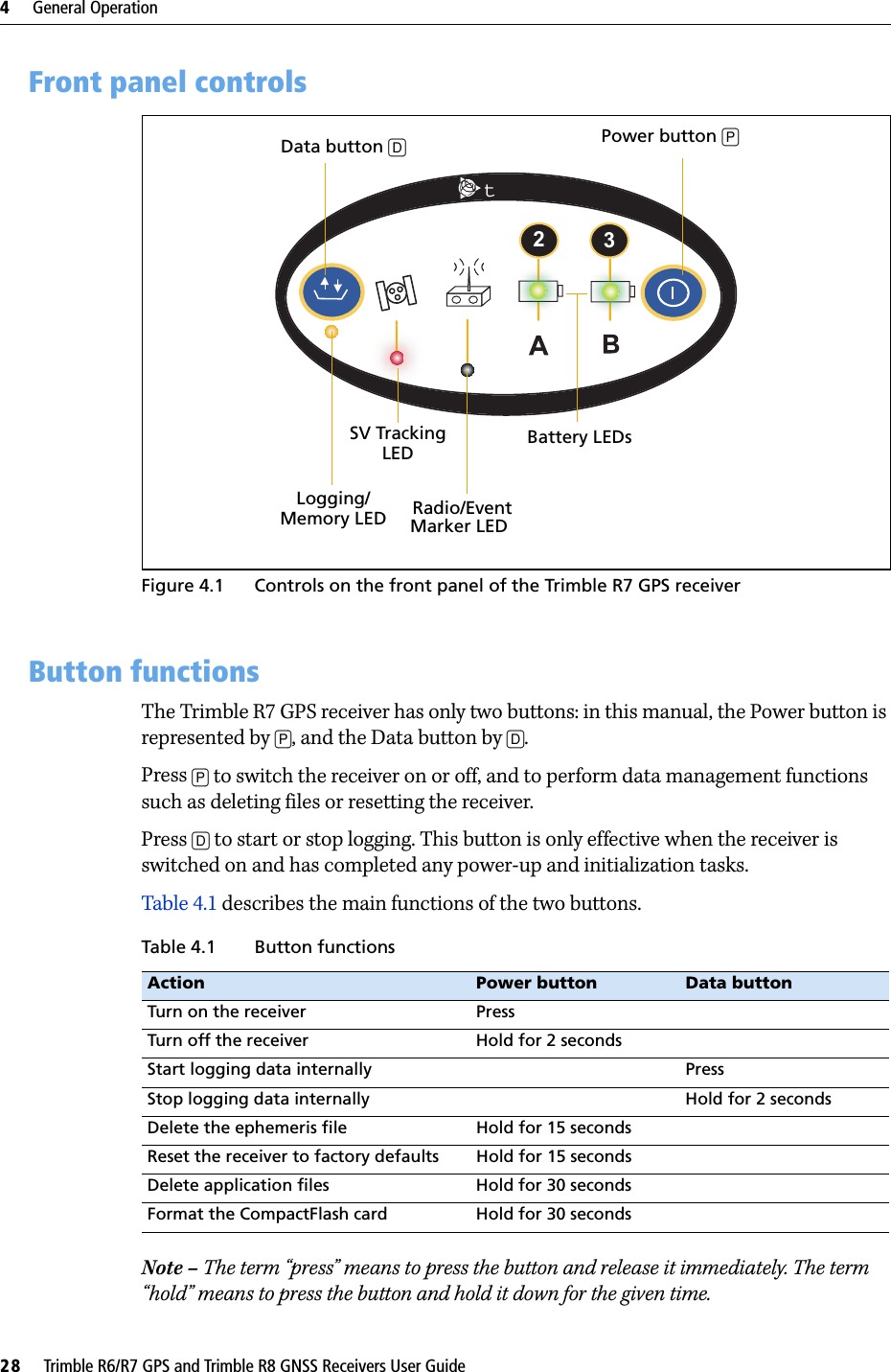 4     General Operation28     Trimble R6/R7 GPS and Trimble R8 GNSS Receivers User GuideTrimble R7 GPS Receiver Operation 4.1 Front panel controlsFigure 4.1 Controls on the front panel of the Trimble R7 GPS receiver4.2 Button functionsThe Trimble R7 GPS receiver has only two buttons: in this manual, the Power button is represented by [P], and the Data button by [D].Press [P] to switch the receiver on or off, and to perform data management functions such as deleting files or resetting the receiver.Press [D] to start or stop logging. This button is only effective when the receiver is switched on and has completed any power-up and initialization tasks.Table 4.1 describes the main functions of the two buttons.Note – The term “press” means to press the button and release it immediately. The term “hold” means to press the button and hold it down for the given time. Table 4.1 Button functionsAction Power button Data buttonTurn on the receiver  PressTurn off the receiver  Hold for 2 secondsStart logging data internally PressStop logging data internally Hold for 2 secondsDelete the ephemeris file Hold for 15 secondsReset the receiver to factory defaults Hold for 15 secondsDelete application files Hold for 30 secondsFormat the CompactFlash card Hold for 30 seconds23tLogging/Memory LEDData button [D] Power button [P]Battery LEDsSV TrackingRadio/EventLEDMarker LED