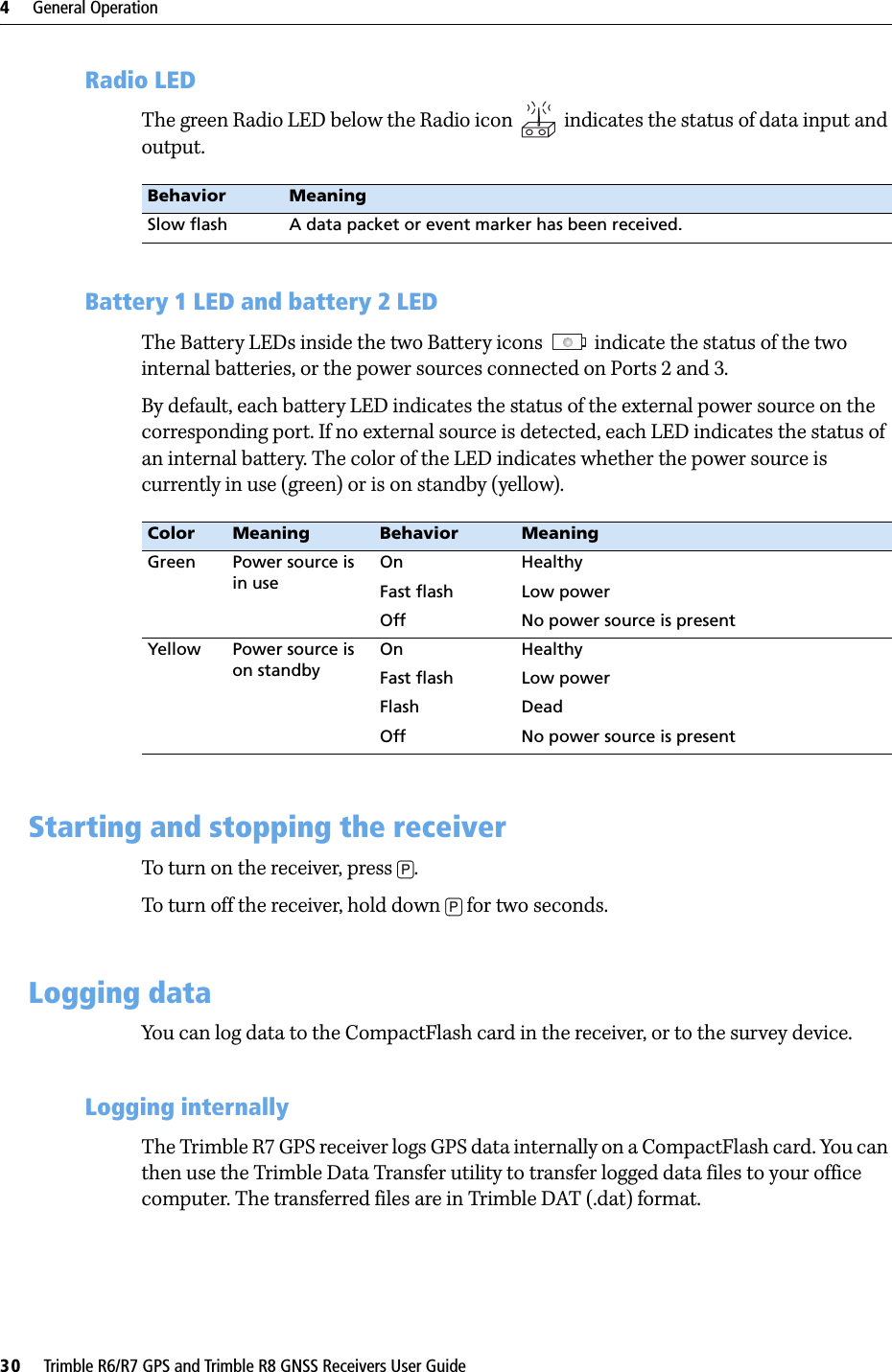 4     General Operation30     Trimble R6/R7 GPS and Trimble R8 GNSS Receivers User GuideTrimble R7 GPS Receiver Operation 43.3 Radio LEDThe green Radio LED below the Radio icon   indicates the status of data input and output.43.4 Battery 1 LED and battery 2 LEDThe Battery LEDs inside the two Battery icons   indicate the status of the two internal batteries, or the power sources connected on Ports 2 and 3. By default, each battery LED indicates the status of the external power source on the corresponding port. If no external source is detected, each LED indicates the status of an internal battery. The color of the LED indicates whether the power source is currently in use (green) or is on standby (yellow). 4.4 Starting and stopping the receiverTo turn on the receiver, press [P].To turn off the receiver, hold down [P] for two seconds.4.5 Logging dataYou can log data to the CompactFlash card in the receiver, or to the survey device.45.1 Logging internallyThe Trimble R7 GPS receiver logs GPS data internally on a CompactFlash card. You can then use the Trimble Data Transfer utility to transfer logged data files to your office computer. The transferred files are in Trimble DAT (.dat) format. Behavior MeaningSlow flash A data packet or event marker has been received.Color Meaning Behavior MeaningGreen Power source is in useOn HealthyFast flash Low powerOff No power source is presentYellow Power source is on standbyOn HealthyFast flash Low powerFlash DeadOff No power source is present