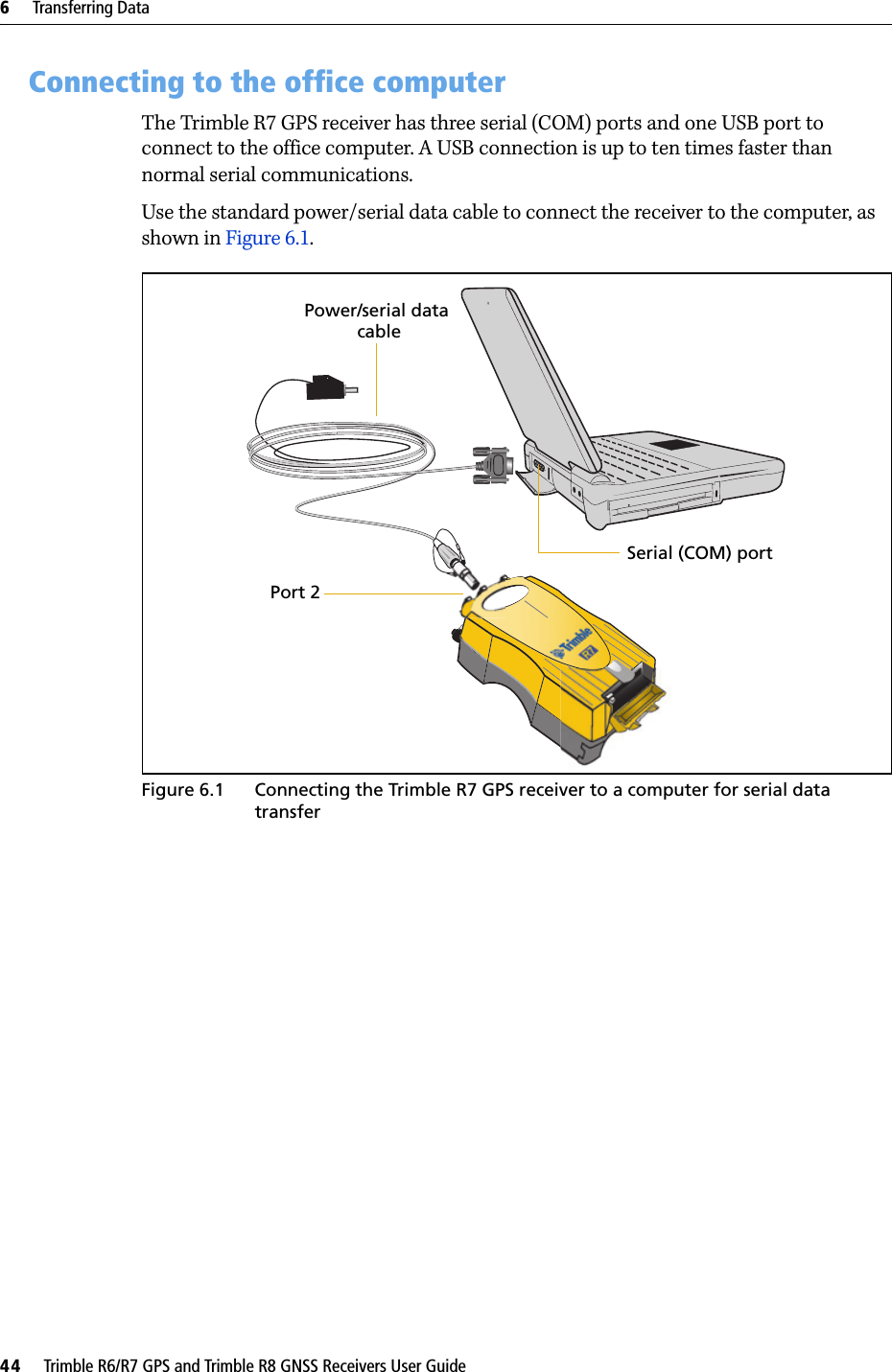 6     Transferring Data44     Trimble R6/R7 GPS and Trimble R8 GNSS Receivers User GuideTrimble R7 GPS Receiver Operation 6.1 Connecting to the office computerThe Trimble R7 GPS receiver has three serial (COM) ports and one USB port to connect to the office computer. A USB connection is up to ten times faster than normal serial communications.Use the standard power/serial data cable to connect the receiver to the computer, as shown in Figure 6.1.Figure 6.1 Connecting the Trimble R7 GPS receiver to a computer for serial data transfer Power/serial dataPort 2Serial (COM) port cable