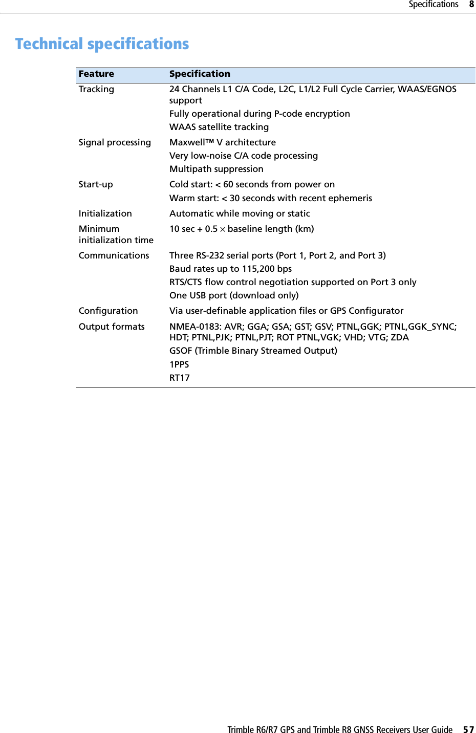 Trimble R6/R7 GPS and Trimble R8 GNSS Receivers User Guide     57Specifications     8Trimble R7 GPS Receiver Operation 8.3 Technical specifications  Feature SpecificationTracking 24 Channels L1 C/A Code, L2C, L1/L2 Full Cycle Carrier, WAAS/EGNOS supportFully operational during P-code encryptionWAAS satellite trackingSignal processing Maxwell™ V architectureVery low-noise C/A code processingMultipath suppressionStart-up Cold start: &lt; 60 seconds from power onWarm start: &lt; 30 seconds with recent ephemerisInitialization Automatic while moving or staticMinimum initialization time10 sec + 0.5 × baseline length (km)Communications Three RS-232 serial ports (Port 1, Port 2, and Port 3)Baud rates up to 115,200 bpsRTS/CTS flow control negotiation supported on Port 3 onlyOne USB port (download only)Configuration Via user-definable application files or GPS ConfiguratorOutput formats NMEA-0183: AVR; GGA; GSA; GST; GSV; PTNL,GGK; PTNL,GGK_SYNC; HDT; PTNL,PJK; PTNL,PJT; ROT PTNL,VGK; VHD; VTG; ZDAGSOF (Trimble Binary Streamed Output)1PPSRT17