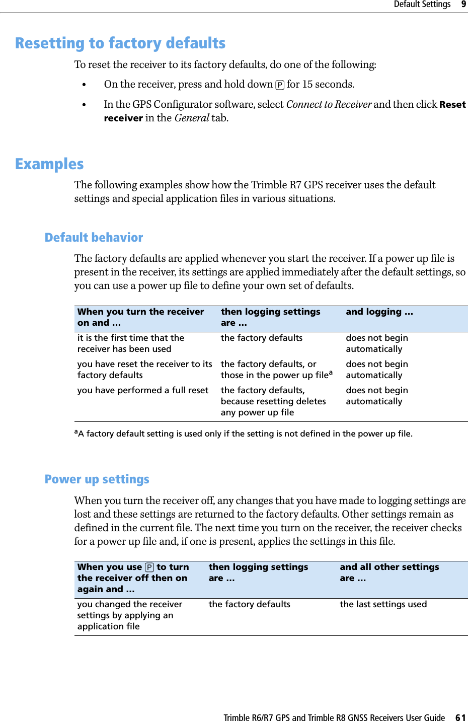 Trimble R6/R7 GPS and Trimble R8 GNSS Receivers User Guide     61Default Settings     9Trimble R7 GPS Receiver Operation 9.2 Resetting to factory defaultsTo reset the receiver to its factory defaults, do one of the following:•On the receiver, press and hold down [P] for 15 seconds.•In the GPS Configurator software, select Connect to Receiver and then click Reset receiver in the General tab.9.3 ExamplesThe following examples show how the Trimble R7 GPS receiver uses the default settings and special application files in various situations.93.1 Default behaviorThe factory defaults are applied whenever you start the receiver. If a power up file is present in the receiver, its settings are applied immediately after the default settings, so you can use a power up file to define your own set of defaults.93.2 Power up settingsWhen you turn the receiver off, any changes that you have made to logging settings are lost and these settings are returned to the factory defaults. Other settings remain as defined in the current file. The next time you turn on the receiver, the receiver checks for a power up file and, if one is present, applies the settings in this file.When you turn the receiver on and …then logging settings are …and logging …it is the first time that the receiver has been usedthe factory defaults does not begin automaticallyyou have reset the receiver to its factory defaultsthe factory defaults, or those in the power up fileaaA factory default setting is used only if the setting is not defined in the power up file.does not begin automaticallyyou have performed a full reset the factory defaults, because resetting deletes any power up filedoes not begin automaticallyWhen you use [P] to turn the receiver off then on again and …then logging settings are …and all other settings are …you changed the receiver settings by applying an application filethe factory defaults the last settings used