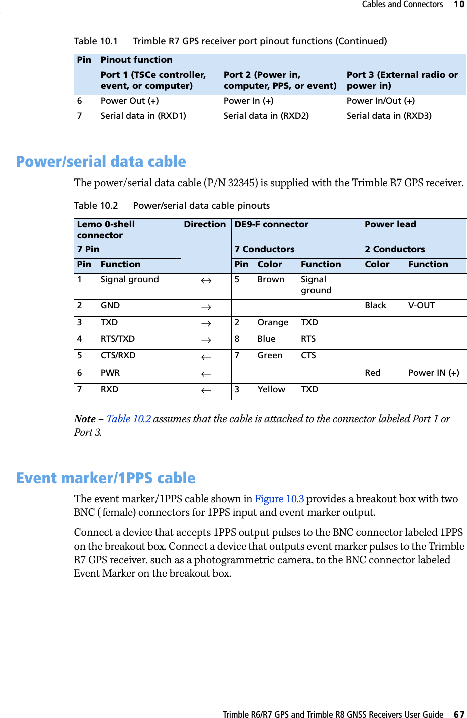 Trimble R6/R7 GPS and Trimble R8 GNSS Receivers User Guide     67Cables and Connectors     10Trimble R7 GPS Receiver Operation 10.2Power/serial data cableThe power/serial data cable (P/N 32345) is supplied with the Trimble R7 GPS receiver.Note – Table 10.2 assumes that the cable is attached to the connector labeled Port 1 or Port 3.10.3Event marker/1PPS cableThe event marker/1PPS cable shown in Figure 10.3 provides a breakout box with two BNC ( female) connectors for 1PPS input and event marker output. Connect a device that accepts 1PPS output pulses to the BNC connector labeled 1PPS on the breakout box. Connect a device that outputs event marker pulses to the Trimble R7 GPS receiver, such as a photogrammetric camera, to the BNC connector labeled Event Marker on the breakout box.6 Power Out (+) Power In (+) Power In/Out (+)7 Serial data in (RXD1) Serial data in (RXD2) Serial data in (RXD3)Table 10.2 Power/serial data cable pinoutsLemo 0-shell connector7 PinDirection DE9-F connector7 ConductorsPower lead2 ConductorsPin Function Pin Color Function Color Function1 Signal ground ↔5BrownSignal ground2GND →Black V-OUT3TXD →2OrangeTXD4RTS/TXD →8Blue RTS5CTS/RXD ←7 Green CTS6 PWR  ←      Red Power IN (+)7RXD ←3YellowTXDTable 10.1 Trimble R7 GPS receiver port pinout functions (Continued)Pin Pinout functionPort 1 (TSCe controller, event, or computer)Port 2 (Power in, computer, PPS, or event)Port 3 (External radio or power in)