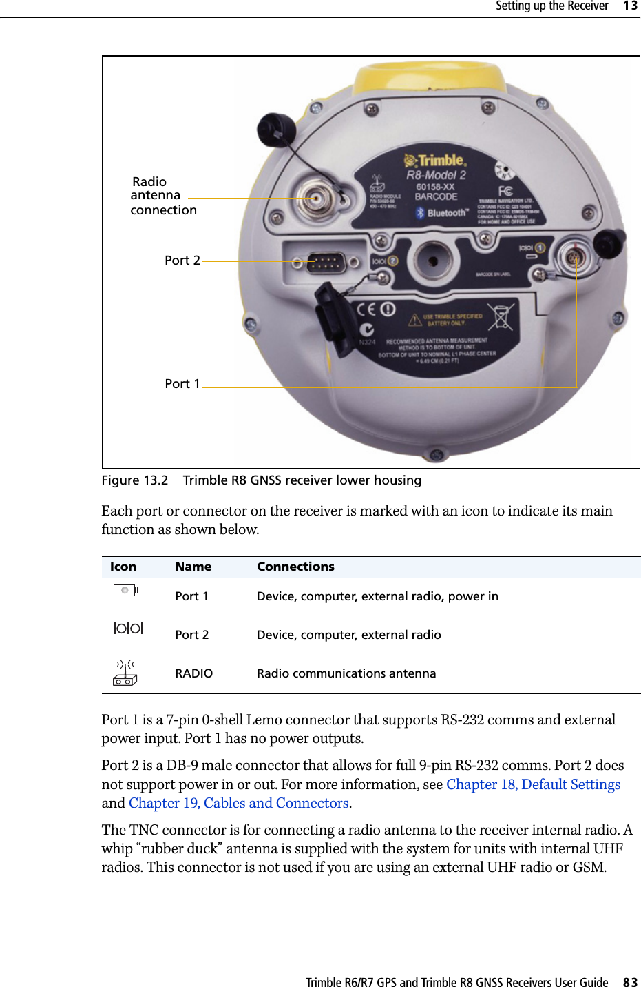 Trimble R6/R7 GPS and Trimble R8 GNSS Receivers User Guide     83Setting up the Receiver     13Trimble R6 GPS and R8 GNSS Receiver Operation Figure 13.2 Trimble R8 GNSS receiver lower housingEach port or connector on the receiver is marked with an icon to indicate its main function as shown below.Port 1 is a 7-pin 0-shell Lemo connector that supports RS-232 comms and external power input. Port 1 has no power outputs.Port 2 is a DB-9 male connector that allows for full 9-pin RS-232 comms. Port 2 does not support power in or out. For more information, see Chapter 18, Default Settings and Chapter 19, Cables and Connectors.The TNC connector is for connecting a radio antenna to the receiver internal radio. A whip “rubber duck” antenna is supplied with the system for units with internal UHF radios. This connector is not used if you are using an external UHF radio or GSM.Icon Name ConnectionsPort 1 Device, computer, external radio, power inPort 2 Device, computer, external radioRADIO Radio communications antennaPort 1Port 2Radio antennaconnection