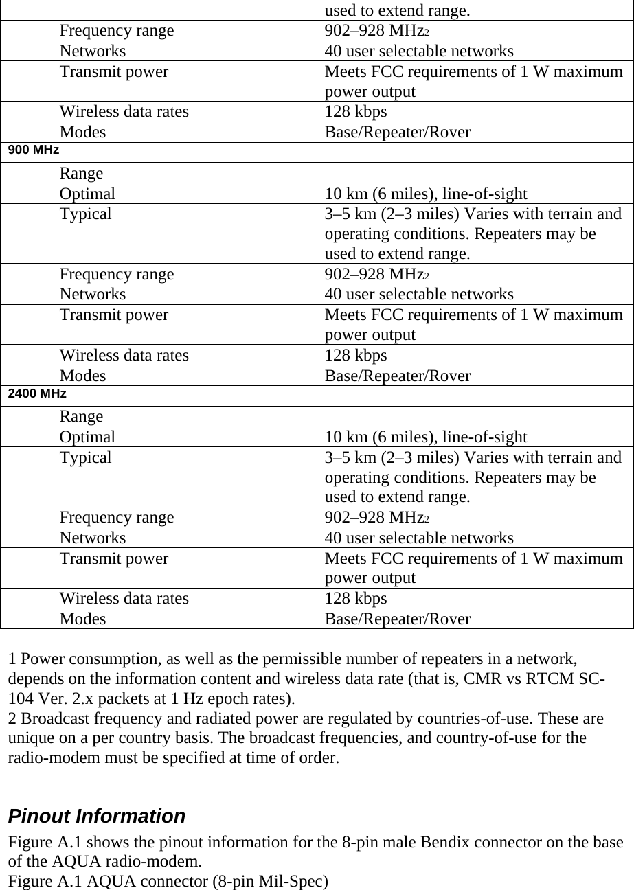 used to extend range.   Frequency range  902–928 MHz2   Networks  40 user selectable networks   Transmit power  Meets FCC requirements of 1 W maximum power output   Wireless data rates  128 kbps  Modes  Base/Repeater/Rover 900 MHz     Range     Optimal  10 km (6 miles), line-of-sight   Typical  3–5 km (2–3 miles) Varies with terrain and operating conditions. Repeaters may be used to extend range.   Frequency range  902–928 MHz2   Networks  40 user selectable networks   Transmit power  Meets FCC requirements of 1 W maximum power output   Wireless data rates  128 kbps  Modes  Base/Repeater/Rover 2400 MHz     Range     Optimal  10 km (6 miles), line-of-sight   Typical  3–5 km (2–3 miles) Varies with terrain and operating conditions. Repeaters may be used to extend range.   Frequency range  902–928 MHz2   Networks  40 user selectable networks   Transmit power  Meets FCC requirements of 1 W maximum power output   Wireless data rates  128 kbps  Modes  Base/Repeater/Rover  1 Power consumption, as well as the permissible number of repeaters in a network, depends on the information content and wireless data rate (that is, CMR vs RTCM SC-104 Ver. 2.x packets at 1 Hz epoch rates). 2 Broadcast frequency and radiated power are regulated by countries-of-use. These are unique on a per country basis. The broadcast frequencies, and country-of-use for the radio-modem must be specified at time of order.  Pinout Information  Figure A.1 shows the pinout information for the 8-pin male Bendix connector on the base of the AQUA radio-modem. Figure A.1 AQUA connector (8-pin Mil-Spec)  