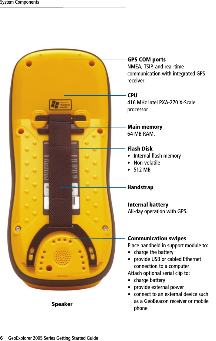 System Components6   GeoExplorer 2005 Series Getting Started Guide Communication swipesPlace handheld in support module to:•charge the battery•provide USB or cabled Ethernet connection to a computerAttach optional serial clip to:•charge battery•provide external power•connect to an external device such as a GeoBeacon receiver or mobile phoneInternal batteryAll-day operation with GPS.HandstrapFlash Disk•Internal flash memory•Non-volatile•512 MBMain memory64 MB RAM.CPU416 MHz Intel PXA-270 X-Scale processor.SpeakerGPS COM portsNMEA, TSIP, and real-time communication with integrated GPS receiver.