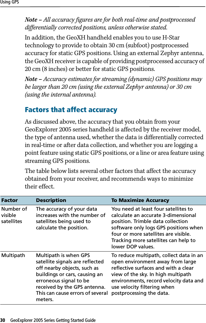 Using GPS30   GeoExplorer 2005 Series Getting Started Guide Note – All accuracy figures are for both real-time and postprocessed differentially corrected positions, unless otherwise stated.In addition, the GeoXH handheld enables you to use H-Star technology to provide to obtain 30 cm (subfoot) postprocessed accuracy for static GPS positions. Using an external Zephyr antenna, the GeoXH receiver is capable of providing postprocessed accuracy of 20 cm (8 inches) or better for static GPS positions.Note – Accuracy estimates for streaming (dynamic) GPS positions may be larger than 20 cm (using the external Zephyr antenna) or 30 cm (using the internal antenna).Factors that affect accuracyAs discussed above, the accuracy that you obtain from your GeoExplorer 2005 series handheld is affected by the receiver model, the type of antenna used, whether the data is differentially corrected in real-time or after data collection, and whether you are logging a point feature using static GPS positions, or a line or area feature using streaming GPS positions.The table below lists several other factors that affect the accuracy obtained from your receiver, and recommends ways to minimize their effect. Factor Description To Maximize AccuracyNumber of visible satellitesThe accuracy of your data increases with the number of satellites being used to calculate the position.You need at least four satellites to calculate an accurate 3-dimensional position. Trimble data collection software only logs GPS positions when four or more satellites are visible. Tracking more satellites can help to lower DOP values.Multipath Multipath is when GPS satellite signals are reflected off nearby objects, such as buildings or cars, causing an erroneous signal to be received by the GPS antenna. This can cause errors of several meters. To reduce multipath, collect data in an open environment away from large reflective surfaces and with a clear view of the sky. In high multipath environments, record velocity data and use velocity filtering when postprocessing the data.