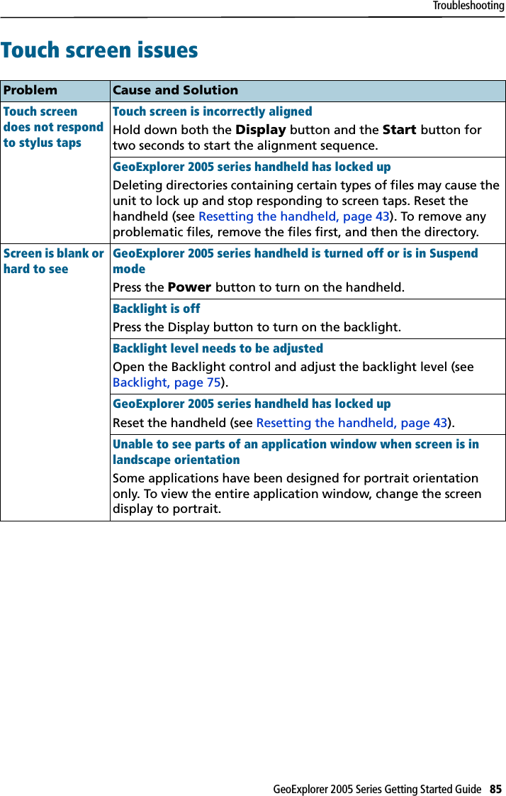 TroubleshootingGeoExplorer 2005 Series Getting Started Guide   85 Touch screen issues Problem Cause and SolutionTouch screen does not respond to stylus tapsTouch screen is incorrectly alignedHold down both the Display button and the Start button for two seconds to start the alignment sequence.GeoExplorer 2005 series handheld has locked upDeleting directories containing certain types of files may cause the unit to lock up and stop responding to screen taps. Reset the handheld (see Resetting the handheld, page 43). To remove any problematic files, remove the files first, and then the directory.Screen is blank or hard to seeGeoExplorer 2005 series handheld is turned off or is in Suspend modePress the Power button to turn on the handheld.Backlight is offPress the Display button to turn on the backlight.Backlight level needs to be adjustedOpen the Backlight control and adjust the backlight level (see Backlight, page 75).GeoExplorer 2005 series handheld has locked upReset the handheld (see Resetting the handheld, page 43).Unable to see parts of an application window when screen is in landscape orientationSome applications have been designed for portrait orientation only. To view the entire application window, change the screen display to portrait.