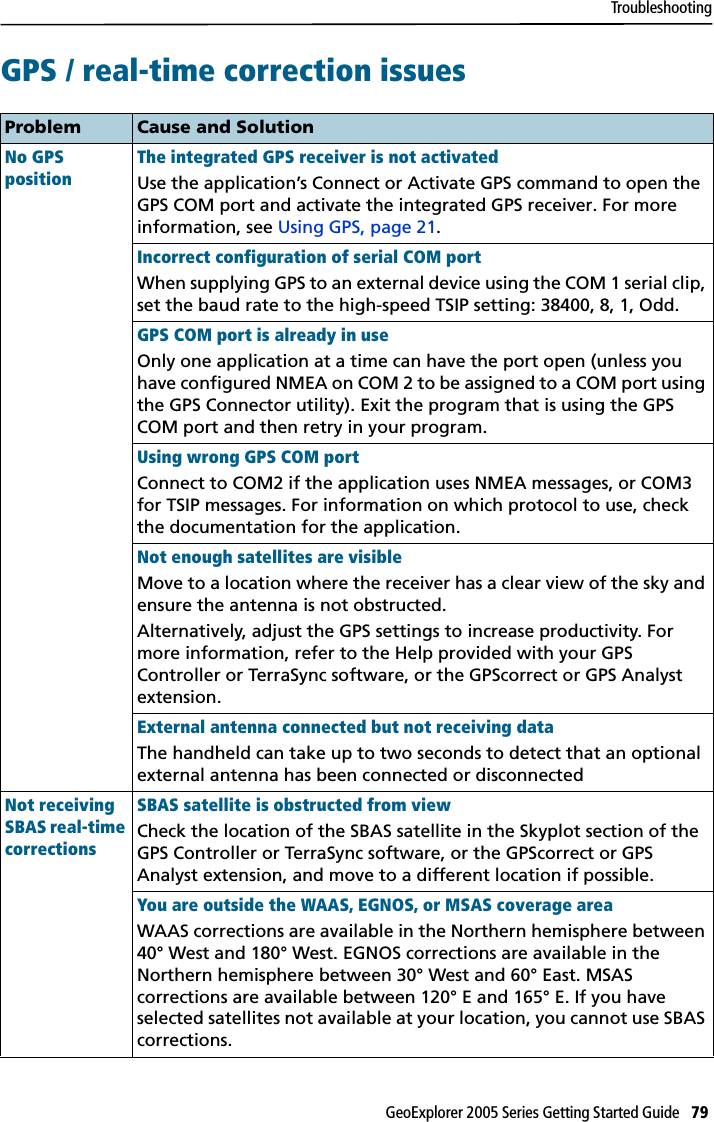 TroubleshootingGeoExplorer 2005 Series Getting Started Guide   79 GPS / real-time correction issuesProblem Cause and SolutionNo GPS positionThe integrated GPS receiver is not activatedUse the application’s Connect or Activate GPS command to open the GPS COM port and activate the integrated GPS receiver. For more information, see Using GPS, page 21.Incorrect configuration of serial COM portWhen supplying GPS to an external device using the COM 1 serial clip, set the baud rate to the high-speed TSIP setting: 38400, 8, 1, Odd.GPS COM port is already in useOnly one application at a time can have the port open (unless you have configured NMEA on COM 2 to be assigned to a COM port using the GPS Connector utility). Exit the program that is using the GPS COM port and then retry in your program.Using wrong GPS COM portConnect to COM2 if the application uses NMEA messages, or COM3 for TSIP messages. For information on which protocol to use, check the documentation for the application.Not enough satellites are visibleMove to a location where the receiver has a clear view of the sky and ensure the antenna is not obstructed.Alternatively, adjust the GPS settings to increase productivity. For more information, refer to the Help provided with your GPS Controller or TerraSync software, or the GPScorrect or GPS Analyst extension.External antenna connected but not receiving dataThe handheld can take up to two seconds to detect that an optional external antenna has been connected or disconnectedNot receiving SBAS real-time correctionsSBAS satellite is obstructed from viewCheck the location of the SBAS satellite in the Skyplot section of the GPS Controller or TerraSync software, or the GPScorrect or GPS Analyst extension, and move to a different location if possible.You are outside the WAAS, EGNOS, or MSAS coverage areaWAAS corrections are available in the Northern hemisphere between 40° West and 180° West. EGNOS corrections are available in the Northern hemisphere between 30° West and 60° East. MSAS corrections are available between 120° E and 165° E. If you have selected satellites not available at your location, you cannot use SBAS corrections.