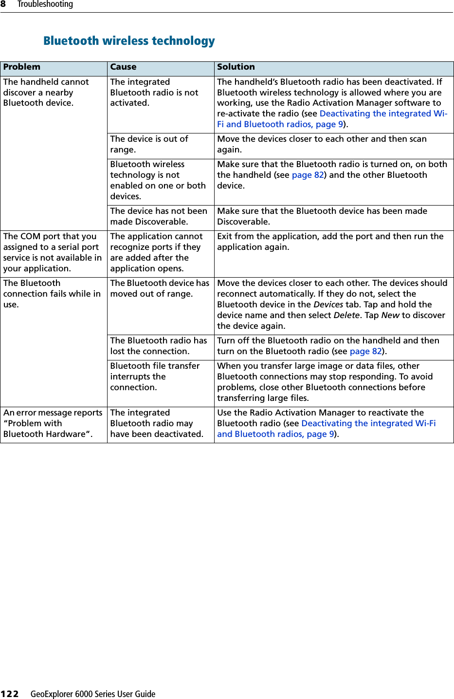 8     Troubleshooting122     GeoExplorer 6000 Series User GuideBluetooth wireless technology  Problem Cause SolutionThe handheld cannot discover a nearby Bluetooth device.The integrated Bluetooth radio is not activated.The handheld’s Bluetooth radio has been deactivated. If Bluetooth wireless technology is allowed where you are working, use the Radio Activation Manager software to re-activate the radio (see Deactivating the integrated Wi-Fi and Bluetooth radios, page 9). The device is out of range.Move the devices closer to each other and then scan again.Bluetooth wireless technology is not enabled on one or both devices.Make sure that the Bluetooth radio is turned on, on both the handheld (see page 82) and the other Bluetooth device.The device has not been made Discoverable.Make sure that the Bluetooth device has been made Discoverable. The COM port that you assigned to a serial port service is not available in your application.The application cannot recognize ports if they are added after the application opens.Exit from the application, add the port and then run the application again.The Bluetooth connection fails while in use.The Bluetooth device has moved out of range.Move the devices closer to each other. The devices should reconnect automatically. If they do not, select the Bluetooth device in the Devices tab. Tap and hold the device name and then select Delete. Tap New to discover the device again.The Bluetooth radio has lost the connection.Turn off the Bluetooth radio on the handheld and then turn on the Bluetooth radio (see page 82).Bluetooth file transfer interrupts the connection.When you transfer large image or data files, other Bluetooth connections may stop responding. To avoid problems, close other Bluetooth connections before transferring large files.An error message reports “Problem with Bluetooth Hardware”.The integrated Bluetooth radio may have been deactivated.Use the Radio Activation Manager to reactivate the Bluetooth radio (see Deactivating the integrated Wi-Fi and Bluetooth radios, page 9).