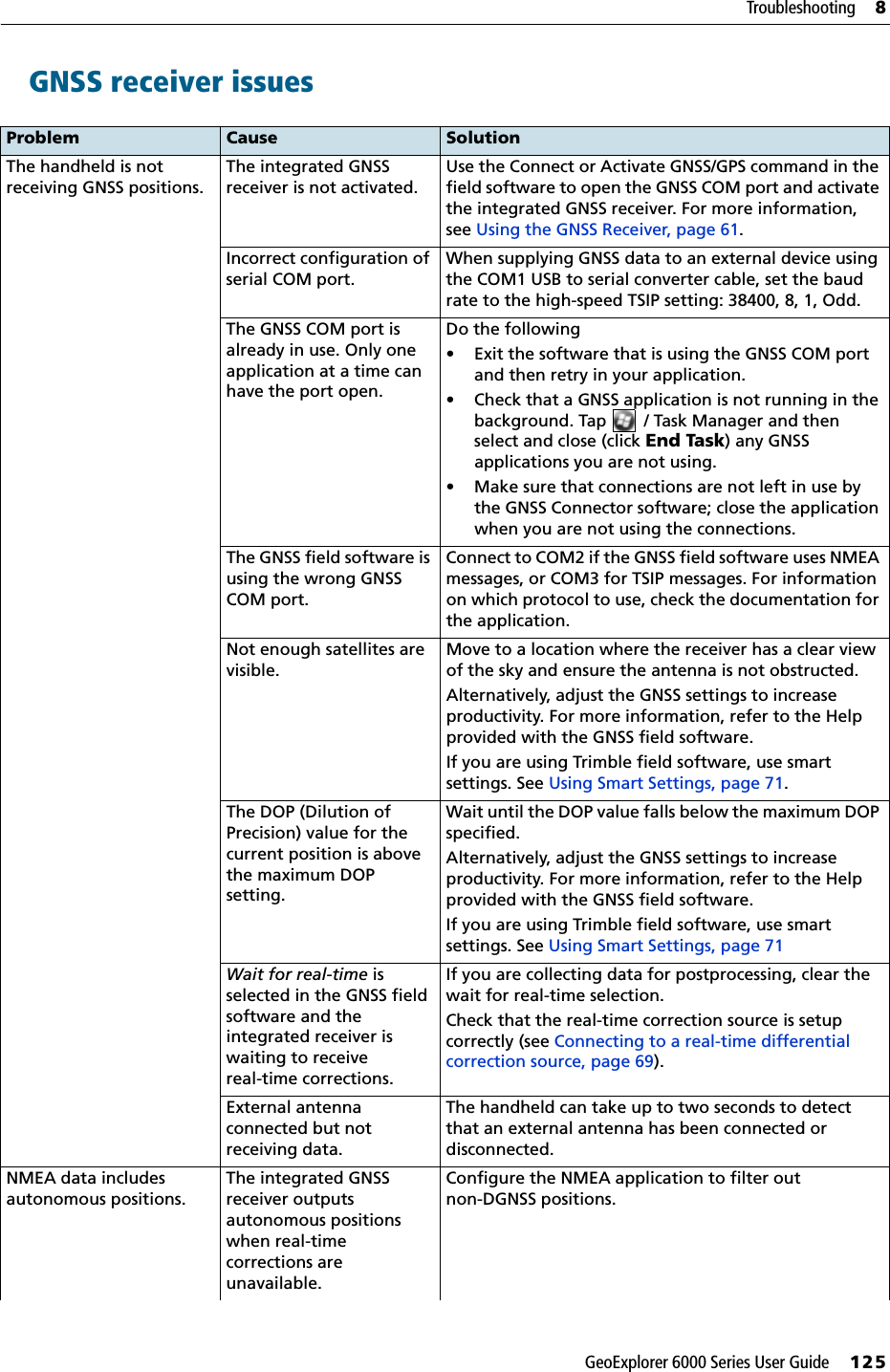 GeoExplorer 6000 Series User Guide     125Troubleshooting     8GNSS receiver issues   Problem Cause SolutionThe handheld is not receiving GNSS positions.The integrated GNSS receiver is not activated.Use the Connect or Activate GNSS/GPS command in the field software to open the GNSS COM port and activate the integrated GNSS receiver. For more information, see Using the GNSS Receiver, page 61.Incorrect configuration of serial COM port.When supplying GNSS data to an external device using the COM1 USB to serial converter cable, set the baud rate to the high-speed TSIP setting: 38400, 8, 1, Odd.The GNSS COM port is already in use. Only one application at a time can have the port open. Do the following• Exit the software that is using the GNSS COM port and then retry in your application.• Check that a GNSS application is not running in the background. Tap  / Task Manager and then select and close (click End Task) any GNSS applications you are not using.• Make sure that connections are not left in use by the GNSS Connector software; close the application when you are not using the connections.The GNSS field software is using the wrong GNSS COM port.Connect to COM2 if the GNSS field software uses NMEA messages, or COM3 for TSIP messages. For information on which protocol to use, check the documentation for the application.Not enough satellites are visible.Move to a location where the receiver has a clear view of the sky and ensure the antenna is not obstructed.Alternatively, adjust the GNSS settings to increase productivity. For more information, refer to the Help provided with the GNSS field software.If you are using Trimble field software, use smart settings. See Using Smart Settings, page 71.The DOP (Dilution of Precision) value for the current position is above the maximum DOP setting.Wait until the DOP value falls below the maximum DOP specified.Alternatively, adjust the GNSS settings to increase productivity. For more information, refer to the Help provided with the GNSS field software.If you are using Trimble field software, use smart settings. See Using Smart Settings, page 71Wait for real-time is selected in the GNSS field software and the integrated receiver is waiting to receive real-time corrections.If you are collecting data for postprocessing, clear the wait for real-time selection.Check that the real-time correction source is setup correctly (see Connecting to a real-time differential correction source, page 69).External antenna connected but not receiving data.The handheld can take up to two seconds to detect that an external antenna has been connected or disconnected.NMEA data includes autonomous positions.The integrated GNSS receiver outputs autonomous positions when real-time corrections are unavailable.Configure the NMEA application to filter out non-DGNSS positions.