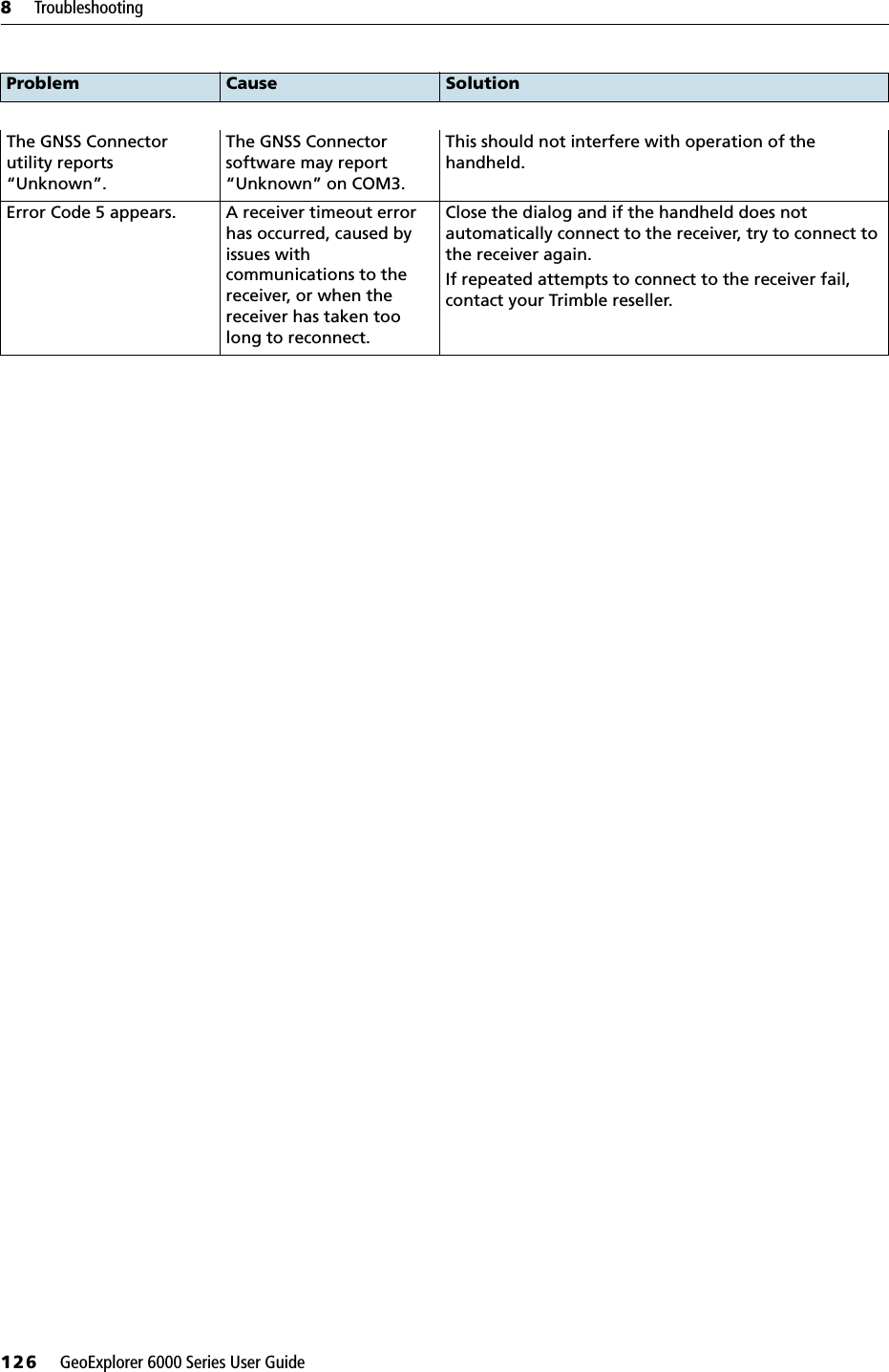 8     Troubleshooting126     GeoExplorer 6000 Series User GuideThe GNSS Connector utility reports “Unknown”.The GNSS Connector software may report “Unknown” on COM3.This should not interfere with operation of the handheld.Error Code 5 appears. A receiver timeout error has occurred, caused by issues with communications to the receiver, or when the receiver has taken too long to reconnect.Close the dialog and if the handheld does not automatically connect to the receiver, try to connect to the receiver again.If repeated attempts to connect to the receiver fail, contact your Trimble reseller.Problem Cause Solution