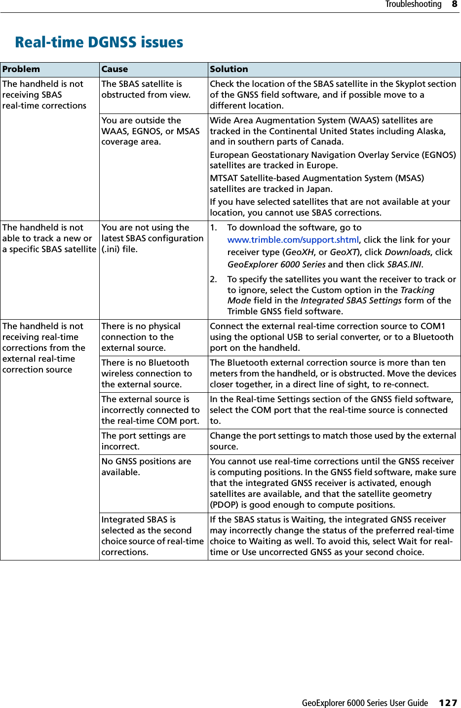 GeoExplorer 6000 Series User Guide     127Troubleshooting     8Real-time DGNSS issues       Problem Cause SolutionThe handheld is not receiving SBAS real-time correctionsThe SBAS satellite is obstructed from view.Check the location of the SBAS satellite in the Skyplot section of the GNSS field software, and if possible move to a different location.You are outside the WAAS, EGNOS, or MSAS  coverage area.Wide Area Augmentation System (WAAS) satellites are tracked in the Continental United States including Alaska, and in southern parts of Canada.European Geostationary Navigation Overlay Service (EGNOS) satellites are tracked in Europe.MTSAT Satellite-based Augmentation System (MSAS) satellites are tracked in Japan.If you have selected satellites that are not available at your location, you cannot use SBAS corrections.The handheld is not able to track a new or a specific SBAS satelliteYou are not using the latest SBAS configuration (.ini) file.1. To download the software, go to www.trimble.com/support.shtml, click the link for your receiver type (GeoXH, or GeoXT), click Downloads, click GeoExplorer 6000 Series and then click SBAS.INI.2. To specify the satellites you want the receiver to track or to ignore, select the Custom option in the Tracking Mode field in the Integrated SBAS Settings form of the Trimble GNSS field software.The handheld is not receiving real-time corrections from the external real-time correction sourceThere is no physical connection to the external source.Connect the external real-time correction source to COM1 using the optional USB to serial converter, or to a Bluetooth port on the handheld.There is no Bluetooth wireless connection to the external source.The Bluetooth external correction source is more than ten meters from the handheld, or is obstructed. Move the devices closer together, in a direct line of sight, to re-connect.The external source is incorrectly connected to the real-time COM port.In the Real-time Settings section of the GNSS field software, select the COM port that the real-time source is connected to.The port settings are incorrect.Change the port settings to match those used by the external source.No GNSS positions are available.You cannot use real-time corrections until the GNSS receiver is computing positions. In the GNSS field software, make sure that the integrated GNSS receiver is activated, enough satellites are available, and that the satellite geometry (PDOP) is good enough to compute positions.Integrated SBAS is selected as the second choice source of real-time corrections.If the SBAS status is Waiting, the integrated GNSS receiver may incorrectly change the status of the preferred real-time choice to Waiting as well. To avoid this, select Wait for real-time or Use uncorrected GNSS as your second choice.
