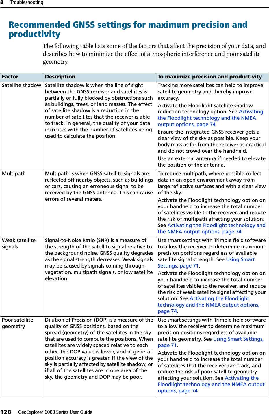 8     Troubleshooting128     GeoExplorer 6000 Series User GuideRecommended GNSS settings for maximum precision and productivityThe following table lists some of the factors that affect the precision of your data, and describes how to minimize the effect of atmospheric interference and poor satellite geometry. Factor Description To maximize precision and productivitySatellite shadow Satellite shadow is when the line of sight between the GNSS receiver and satellites is partially or fully blocked by obstructions such as buildings, trees, or land masses. The effect of satellite shadow is a reduction in the number of satellites that the receiver is able to track. In general, the quality of your data increases with the number of satellites being used to calculate the position.Tracking more satellites can help to improve satellite geometry and thereby improve accuracy.Activate the Floodlight satellite shadow reduction technology option. See Activating the Floodlight technology and the NMEA output options, page 74.Ensure the integrated GNSS receiver gets a clear view of the sky as possible. Keep your body mass as far from the receiver as practical and do not crowd over the handheld.Use an external antenna if needed to elevate the position of the antenna.Multipath Multipath is when GNSS satellite signals are reflected off nearby objects, such as buildings or cars, causing an erroneous signal to be received by the GNSS antenna. This can cause errors of several meters. To reduce multipath, where possible collect data in an open environment away from large reflective surfaces and with a clear view of the sky. Activate the Floodlight technology option on your handheld to increase the total number of satellites visible to the receiver, and reduce the risk of multipath affecting your solution. See Activating the Floodlight technology and the NMEA output options, page 74Weak satellite signalsSignal-to-Noise Ratio (SNR) is a measure of the strength of the satellite signal relative to the background noise. GNSS quality degrades as the signal strength decreases. Weak signals may be caused by signals coming through vegetation, multipath signals, or low satellite elevation.Use smart settings with Trimble field software to allow the receiver to determine maximum precision positions regardless of available satellite signal strength. See Using Smart Settings, page 71.Activate the Floodlight technology option on your handheld to increase the total number of satellites visible to the receiver, and reduce the risk of weak satellite signal affecting your solution. See Activating the Floodlight technology and the NMEA output options, page 74.Poor satellite geometryDilution of Precision (DOP) is a measure of the quality of GNSS positions, based on the spread (geometry) of the satellites in the sky that are used to compute the positions. When satellites are widely spaced relative to each other, the DOP value is lower, and in general position accuracy is greater. If the view of the sky is partially affected by satellite shadow, or if all of the satellites are in one area of the sky, the geometry and DOP may be poor.Use smart settings with Trimble field software to allow the receiver to determine maximum precision positions regardless of available satellite geometry. See Using Smart Settings, page 71.Activate the Floodlight technology option on your handheld to increase the total number of satellites that the receiver can track, and reduce the risk of poor satellite geometry affecting your solution. See Activating the Floodlight technology and the NMEA output options, page 74.