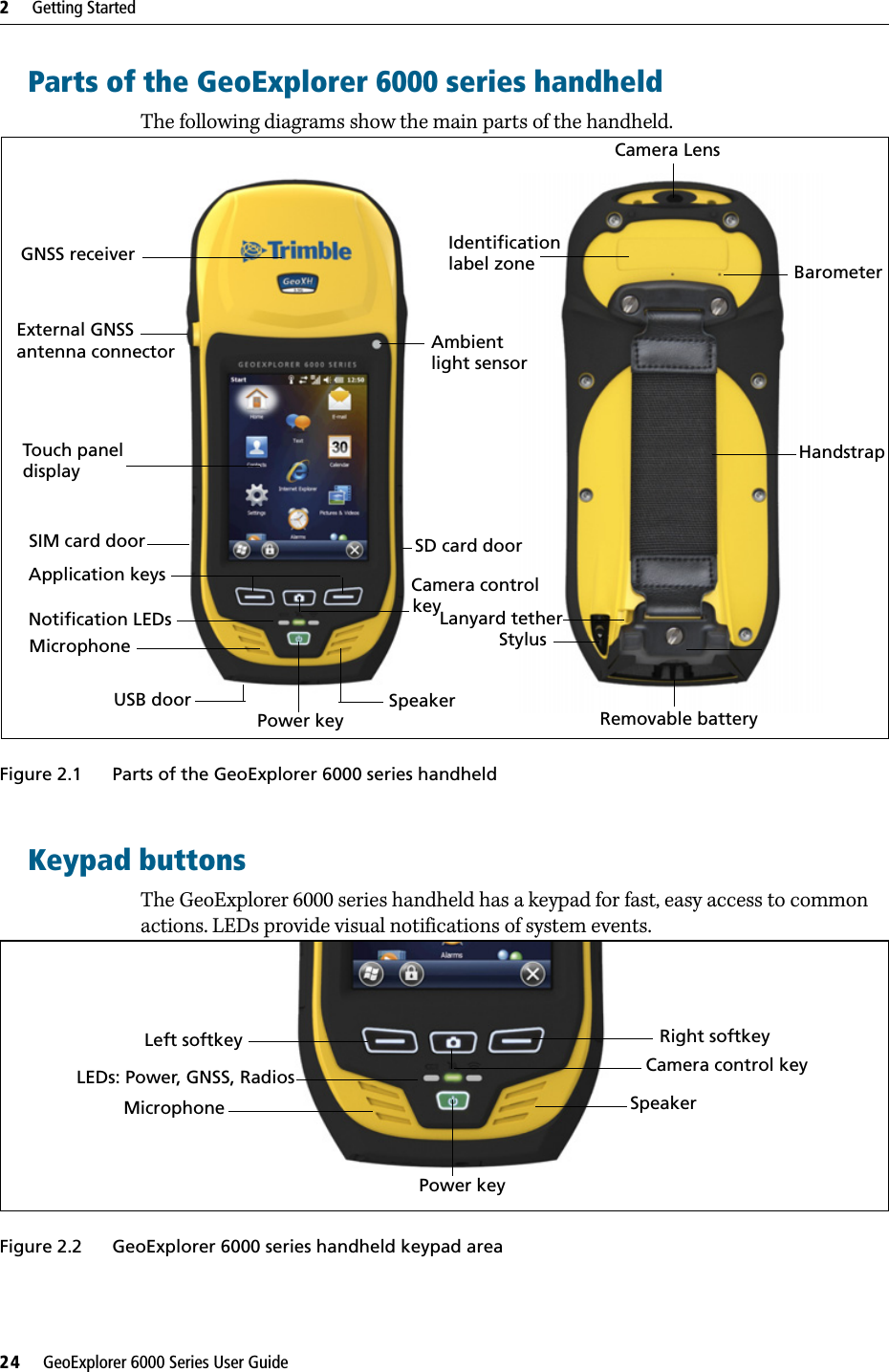 2     Getting Started24     GeoExplorer 6000 Series User GuideParts of the GeoExplorer 6000 series handheldThe following diagrams show the main parts of the handheld.Figure 2.1 Parts of the GeoExplorer 6000 series handheldKeypad buttonsThe GeoExplorer 6000 series handheld has a keypad for fast, easy access to common actions. LEDs provide visual notifications of system events.  Figure 2.2 GeoExplorer 6000 series handheld keypad areaCamera LensHandstrapRemovable batteryLanyard tetherStylusGNSS receiverExternal GNSSantenna connectorTouch panelSIM card door SD card doorApplication keys Camera controlkeyPower keyUSB doorNotification LEDsMicrophoneSpeakerBarometerdisplayIdentificationlabel zoneAmbientlight sensorLeft softkey Right softkeyCamera control keySpeakerPower keyMicrophoneLEDs: Power, GNSS, Radios