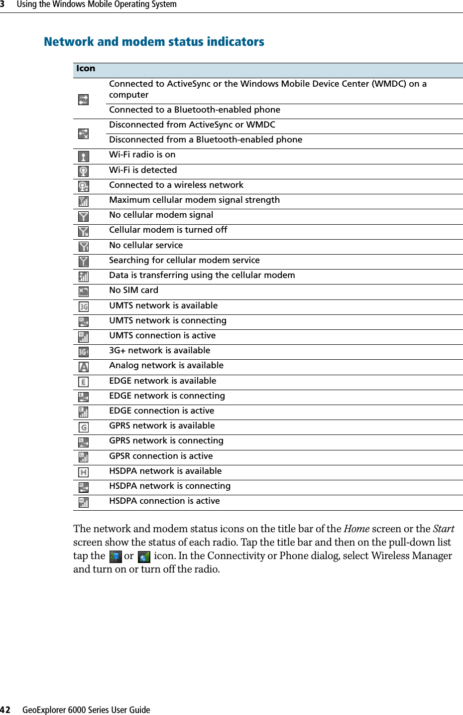 3     Using the Windows Mobile Operating System42     GeoExplorer 6000 Series User GuideNetwork and modem status indicatorsThe network and modem status icons on the title bar of the Home screen or the Start screen show the status of each radio. Tap the title bar and then on the pull-down list tap the  or   icon. In the Connectivity or Phone dialog, select Wireless Manager and turn on or turn off the radio. IconConnected to ActiveSync or the Windows Mobile Device Center (WMDC) on a computerConnected to a Bluetooth-enabled phoneDisconnected from ActiveSync or WMDCDisconnected from a Bluetooth-enabled phoneWi-Fi radio is onWi-Fi is detectedConnected to a wireless networkMaximum cellular modem signal strengthNo cellular modem signal Cellular modem is turned off No cellular serviceSearching for cellular modem service Data is transferring using the cellular modemNo SIM cardUMTS network is availableUMTS network is connectingUMTS connection is active3G+ network is availableAnalog network is availableEDGE network is availableEDGE network is connectingEDGE connection is activeGPRS network is availableGPRS network is connectingGPSR connection is activeHSDPA network is availableHSDPA network is connectingHSDPA connection is active