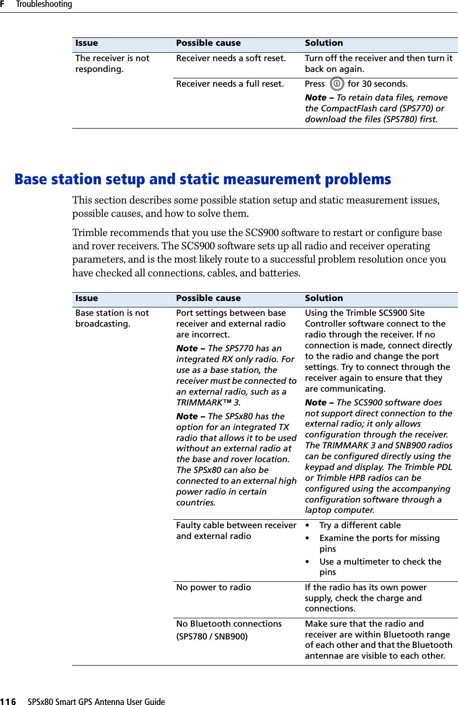 F     Troubleshooting116     SPSx80 Smart GPS Antenna User GuideBase station setup and static measurement problemsThis section describes some possible station setup and static measurement issues, possible causes, and how to solve them.Trimble recommends that you use the SCS900 software to restart or configure base and rover receivers. The SCS900 software sets up all radio and receiver operating parameters, and is the most likely route to a successful problem resolution once you have checked all connections, cables, and batteries. The receiver is not responding.Receiver needs a soft reset. Turn off the receiver and then turn it back on again.Receiver needs a full reset. Press  E   for 30 seconds. Note – To retain data files, remove the CompactFlash card (SPS770) or download the files (SPS780) first.Issue Possible cause SolutionBase station is not broadcasting.Port settings between base receiver and external radio are incorrect.Note – The SPS770 has an integrated RX only radio. For use as a base station, the receiver must be connected to an external radio, such as a TRIMMARK™ 3.Note – The SPSx80 has the option for an integrated TX radio that allows it to be used without an external radio at the base and rover location. The SPSx80 can also be connected to an external high power radio in certain countries. Using the Trimble SCS900 Site Controller software connect to the radio through the receiver. If no connection is made, connect directly to the radio and change the port settings. Try to connect through the receiver again to ensure that they are communicating.Note – The SCS900 software does not support direct connection to the external radio; it only allows configuration through the receiver. The TRIMMARK 3 and SNB900 radios can be configured directly using the keypad and display. The Trimble PDL or Trimble HPB radios can be configured using the accompanying configuration software through a laptop computer.Faulty cable between receiver and external radio• Try a different cable• Examine the ports for missing pins• Use a multimeter to check the pinsNo power to radio If the radio has its own power supply, check the charge and connections.No Bluetooth connections(SPS780 / SNB900)Make sure that the radio and receiver are within Bluetooth range of each other and that the Bluetooth antennae are visible to each other.Issue Possible cause Solution