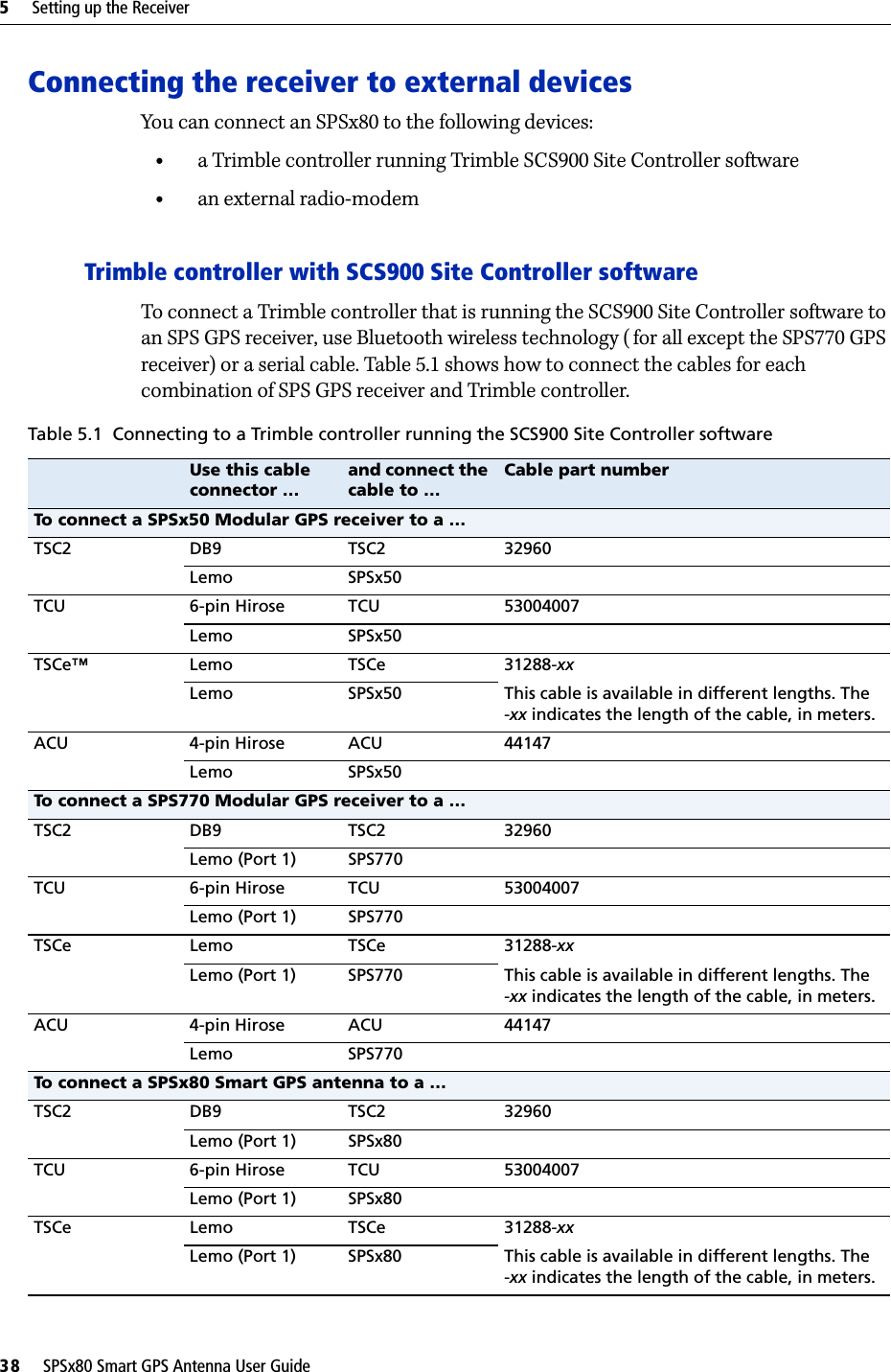 5     Setting up the Receiver38     SPSx80 Smart GPS Antenna User GuideConnecting the receiver to external devicesYou can connect an SPSx80 to the following devices:•a Trimble controller running Trimble SCS900 Site Controller software•an external radio-modemTrimble controller with SCS900 Site Controller softwareTo connect a Trimble controller that is running the SCS900 Site Controller software to an SPS GPS receiver, use Bluetooth wireless technology ( for all except the SPS770 GPS receiver) or a serial cable. Table 5.1 shows how to connect the cables for each combination of SPS GPS receiver and Trimble controller.Table 5.1 Connecting to a Trimble controller running the SCS900 Site Controller softwareUse this cable connector …and connect the cable to …Cable part numberTo connect a SPSx50 Modular GPS receiver to a …TSC2 DB9 TSC2 32960Lemo SPSx50TCU 6-pin Hirose TCU 53004007Lemo SPSx50TSCe™ Lemo TSCe 31288-xxLemo SPSx50 This cable is available in different lengths. The -xx indicates the length of the cable, in meters.ACU 4-pin Hirose ACU 44147Lemo SPSx50To connect a SPS770 Modular GPS receiver to a …TSC2 DB9 TSC2 32960Lemo (Port 1) SPS770TCU 6-pin Hirose TCU 53004007Lemo (Port 1) SPS770TSCe Lemo TSCe 31288-xxLemo (Port 1) SPS770 This cable is available in different lengths. The -xx indicates the length of the cable, in meters. ACU 4-pin Hirose ACU 44147Lemo SPS770To connect a SPSx80 Smart GPS antenna to a …TSC2 DB9 TSC2 32960Lemo (Port 1) SPSx80TCU 6-pin Hirose TCU 53004007Lemo (Port 1) SPSx80TSCe Lemo TSCe 31288-xxLemo (Port 1) SPSx80 This cable is available in different lengths. The -xx indicates the length of the cable, in meters. 
