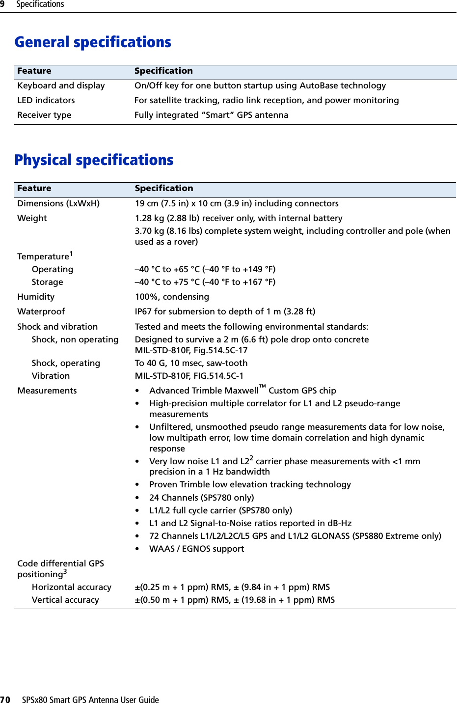 9     Specifications70     SPSx80 Smart GPS Antenna User GuideGeneral specificationsPhysical specificationsFeature SpecificationKeyboard and display On/Off key for one button startup using AutoBase technologyLED indicators For satellite tracking, radio link reception, and power monitoringReceiver type Fully integrated “Smart” GPS antennaFeature SpecificationDimensions (LxWxH) 19 cm (7.5 in) x 10 cm (3.9 in) including connectorsWeight 1.28 kg (2.88 lb) receiver only, with internal battery3.70 kg (8.16 lbs) complete system weight, including controller and pole (when used as a rover)Temperature1OperatingStorage–40 °C to +65 °C (–40 °F to +149 °F)–40 °C to +75 °C (–40 °F to +167 °F)Humidity 100%, condensingWaterproof IP67 for submersion to depth of 1 m (3.28 ft)Shock and vibrationShock, non operatingShock, operatingVibrationTested and meets the following environmental standards:Designed to survive a 2 m (6.6 ft) pole drop onto concreteMIL-STD-810F, Fig.514.5C-17To 40 G, 10 msec, saw-toothMIL-STD-810F, FIG.514.5C-1Measurements • Advanced Trimble Maxwell™ Custom GPS chip• High-precision multiple correlator for L1 and L2 pseudo-range measurements• Unfiltered, unsmoothed pseudo range measurements data for low noise, low multipath error, low time domain correlation and high dynamic response• Very low noise L1 and L22 carrier phase measurements with &lt;1 mm precision in a 1 Hz bandwidth• Proven Trimble low elevation tracking technology• 24 Channels (SPS780 only)• L1/L2 full cycle carrier (SPS780 only)• L1 and L2 Signal-to-Noise ratios reported in dB-Hz• 72 Channels L1/L2/L2C/L5 GPS and L1/L2 GLONASS (SPS880 Extreme only)• WAAS / EGNOS support Code differential GPS positioning3Horizontal accuracyVertical accuracy±(0.25 m + 1 ppm) RMS, ± (9.84 in + 1 ppm) RMS±(0.50 m + 1 ppm) RMS, ± (19.68 in + 1 ppm) RMS