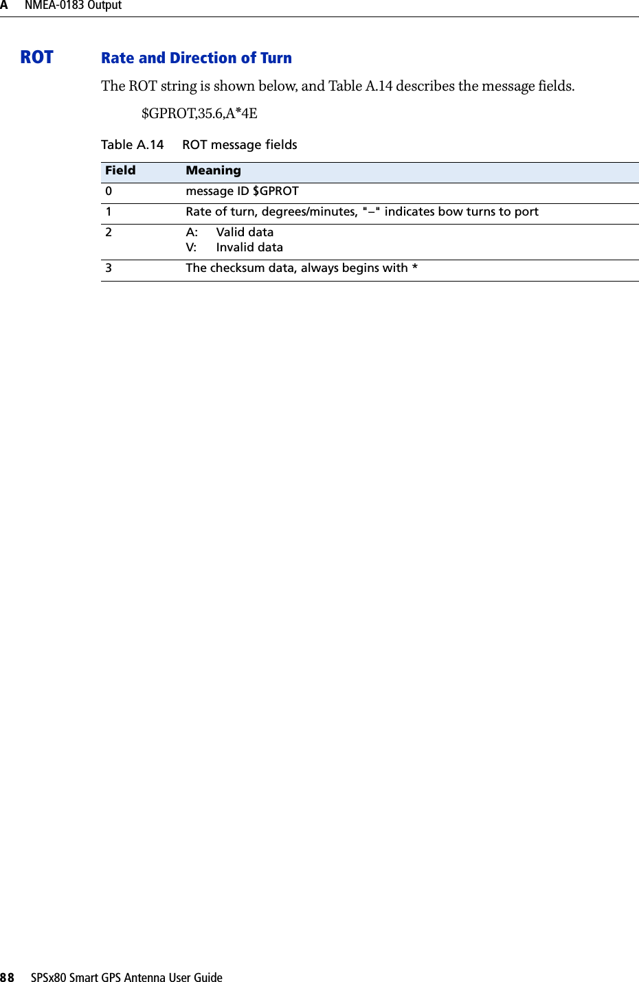 A     NMEA-0183 Output88     SPSx80 Smart GPS Antenna User GuideROT Rate and Direction of TurnThe ROT string is shown below, and Table A.14 describes the message fields.$GPROT,35.6,A*4ETable A.14 ROT message fieldsField Meaning0 message ID $GPROT1 Rate of turn, degrees/minutes, &quot;–&quot; indicates bow turns to port2 A: Valid dataV: Invalid data3 The checksum data, always begins with *