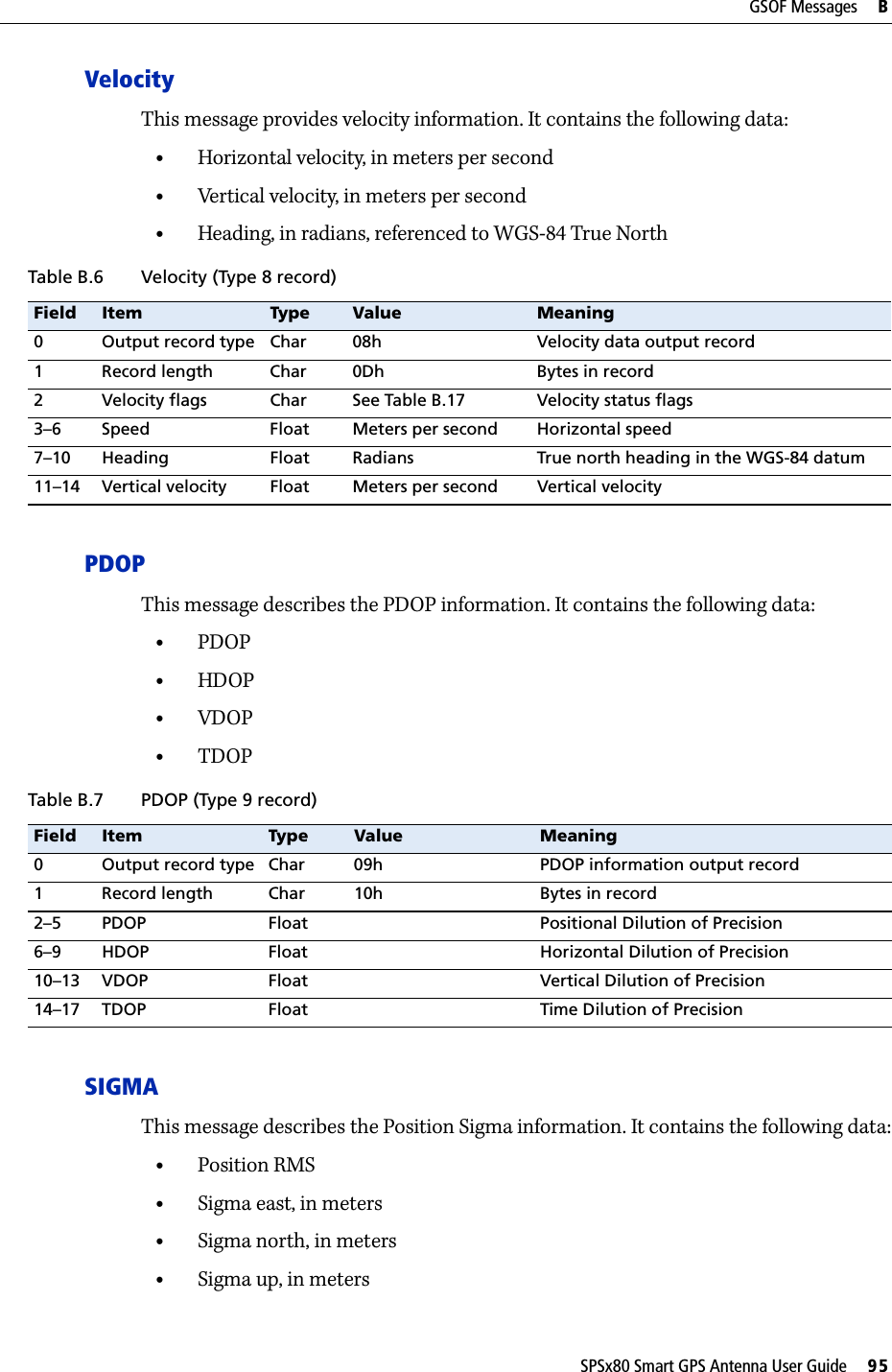 SPSx80 Smart GPS Antenna User Guide     95GSOF Messages     BVelocityThis message provides velocity information. It contains the following data:•Horizontal velocity, in meters per second•Vertical velocity, in meters per second•Heading, in radians, referenced to WGS-84 True NorthPDOPThis message describes the PDOP information. It contains the following data:•PDOP•HDOP•VDOP•TDOPSIGMAThis message describes the Position Sigma information. It contains the following data:•Position RMS•Sigma east, in meters•Sigma north, in meters•Sigma up, in metersTable B.6 Velocity (Type 8 record)Field Item Type Value Meaning0 Output record type Char 08h Velocity data output record1 Record length Char 0Dh Bytes in record2 Velocity flags Char See Table B.17 Velocity status flags3–6 Speed Float Meters per second Horizontal speed7–10 Heading Float Radians True north heading in the WGS-84 datum11–14 Vertical velocity Float Meters per second Vertical velocityTable B.7 PDOP (Type 9 record)Field Item Type Value Meaning0 Output record type Char 09h PDOP information output record1 Record length Char 10h Bytes in record2–5 PDOP Float Positional Dilution of Precision6–9 HDOP Float Horizontal Dilution of Precision10–13 VDOP Float Vertical Dilution of Precision14–17 TDOP Float Time Dilution of Precision